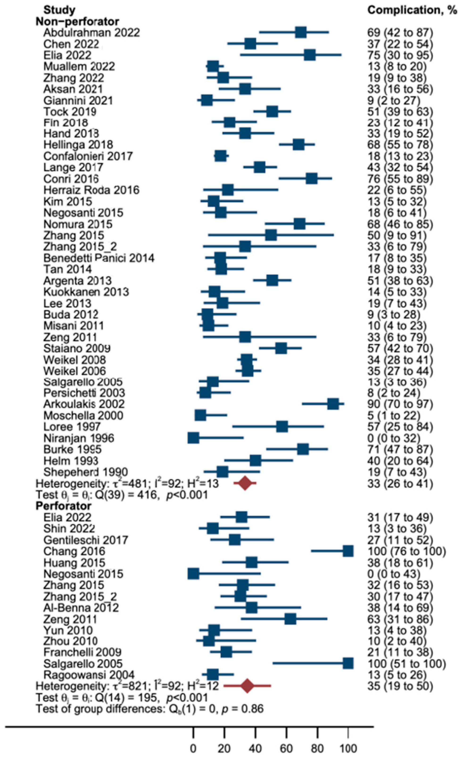 Cancers 16 02213 g007