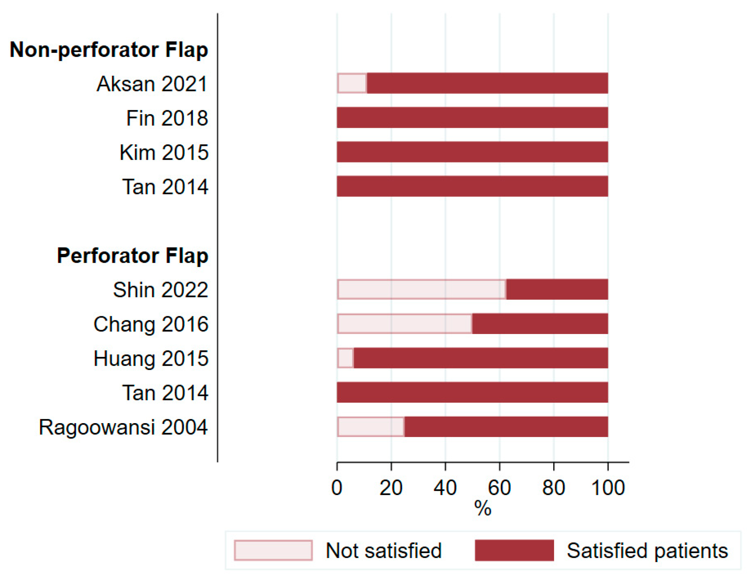 Cancers 16 02213 g009
