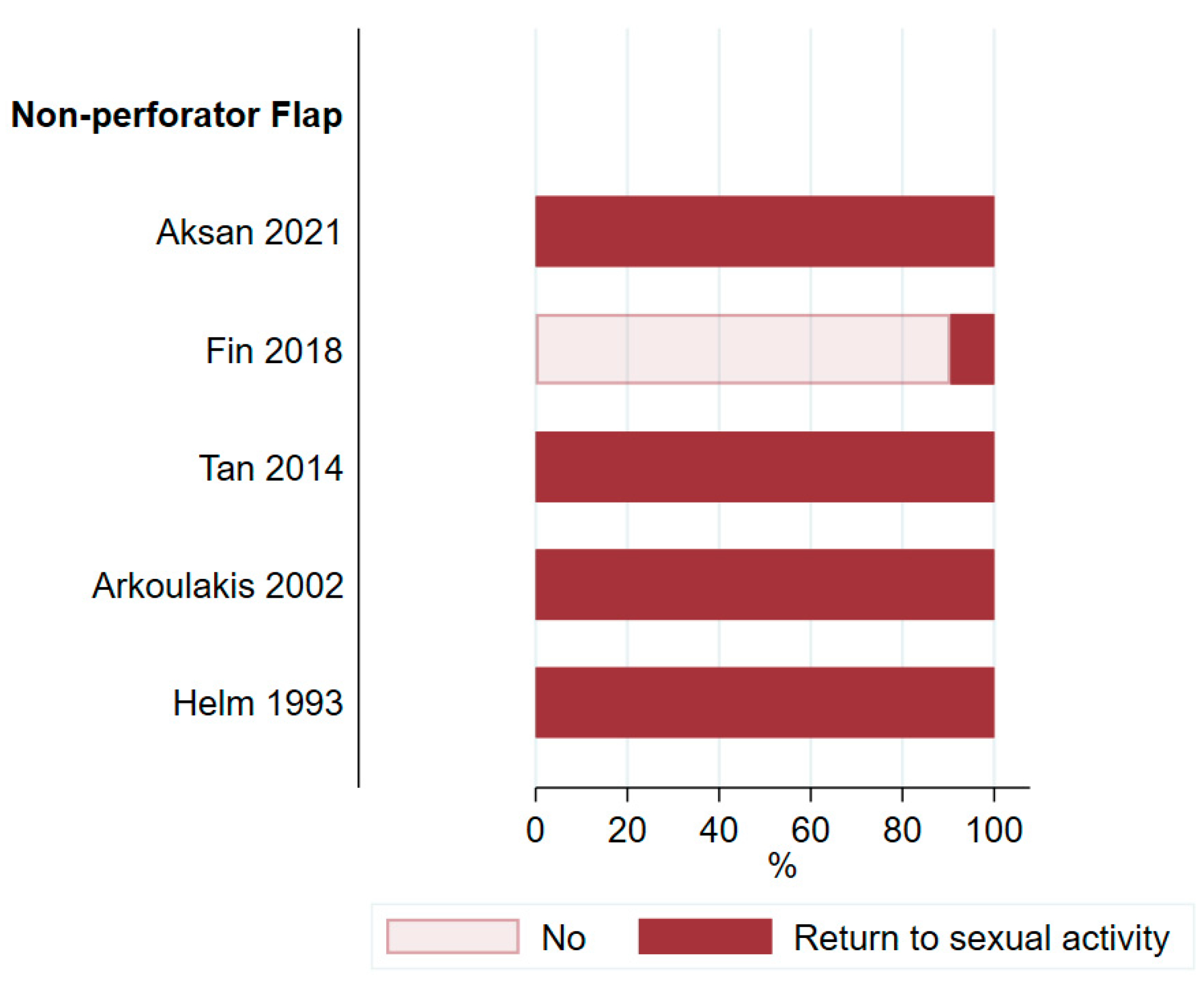 Cancers 16 02213 g010