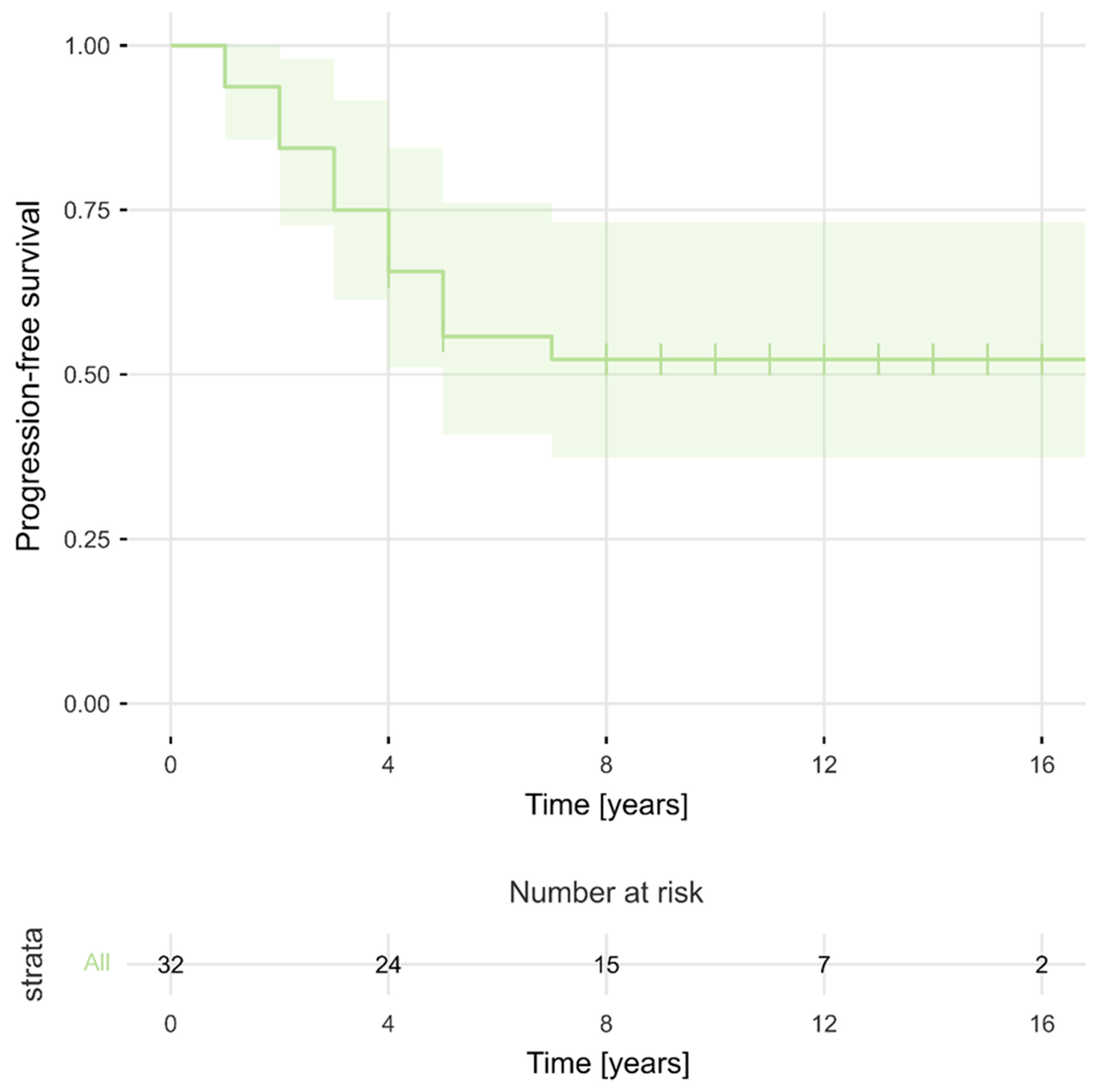 Cancers 16 02217 g002