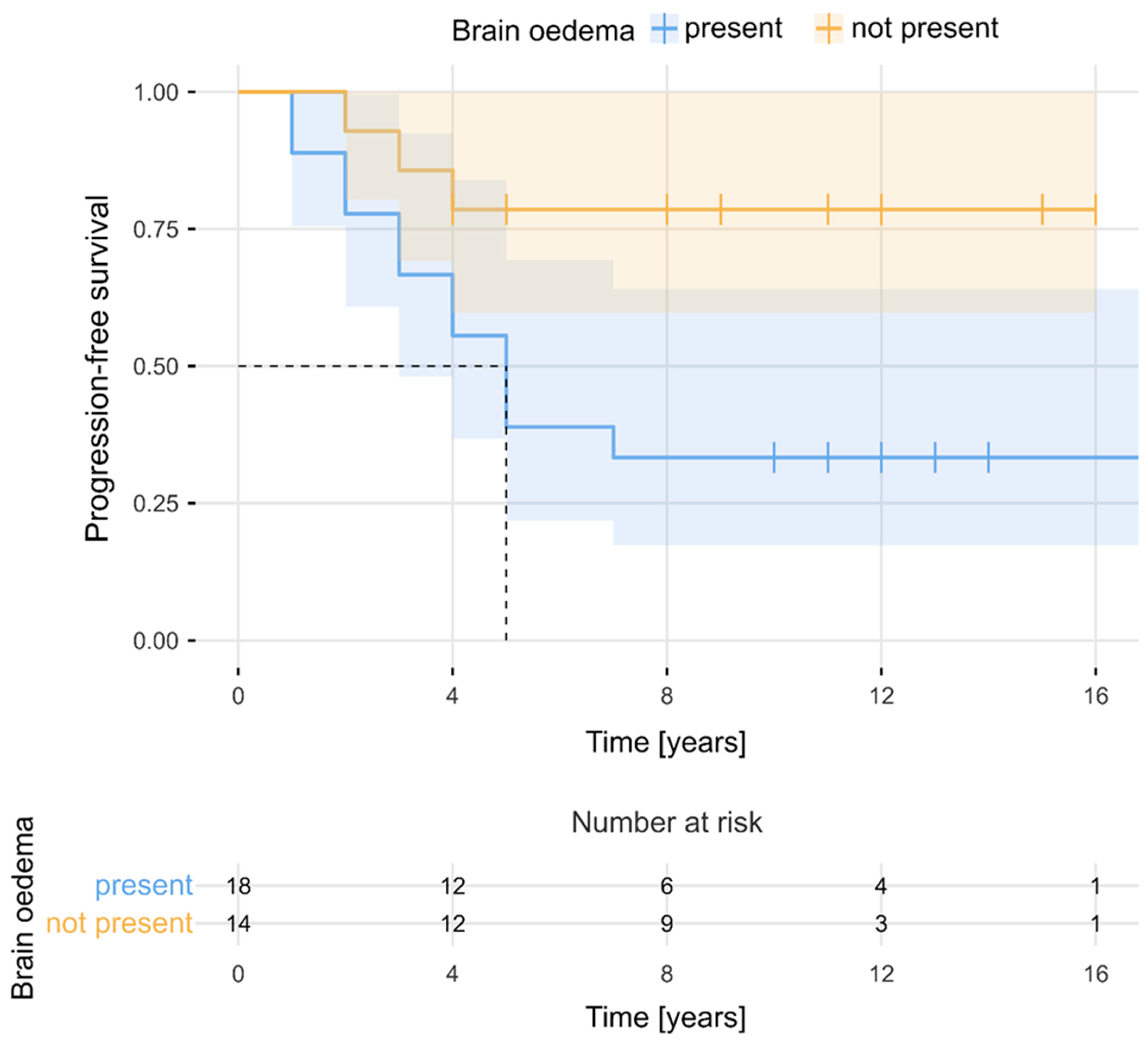Cancers 16 02217 g003