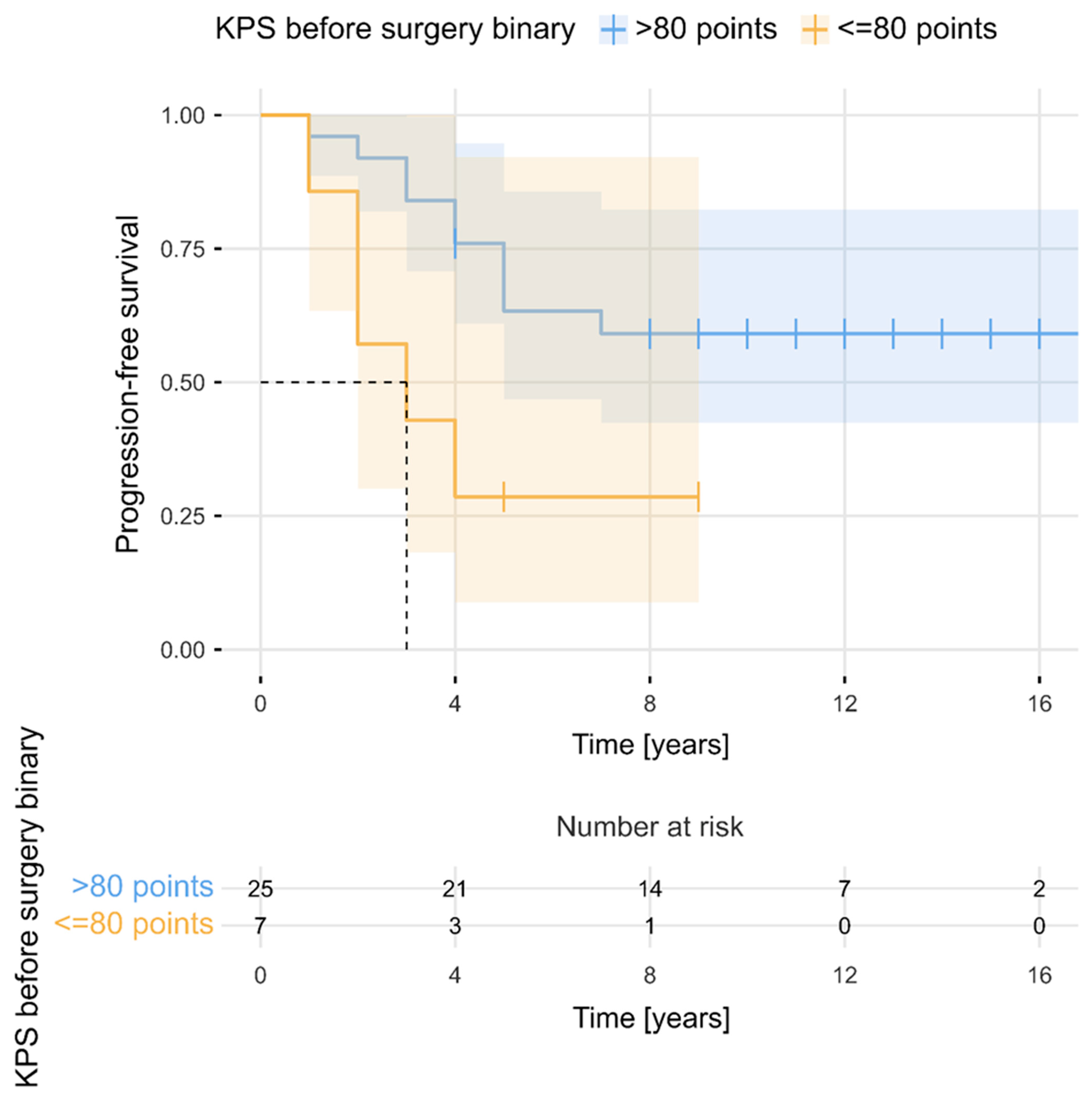 Cancers 16 02217 g004