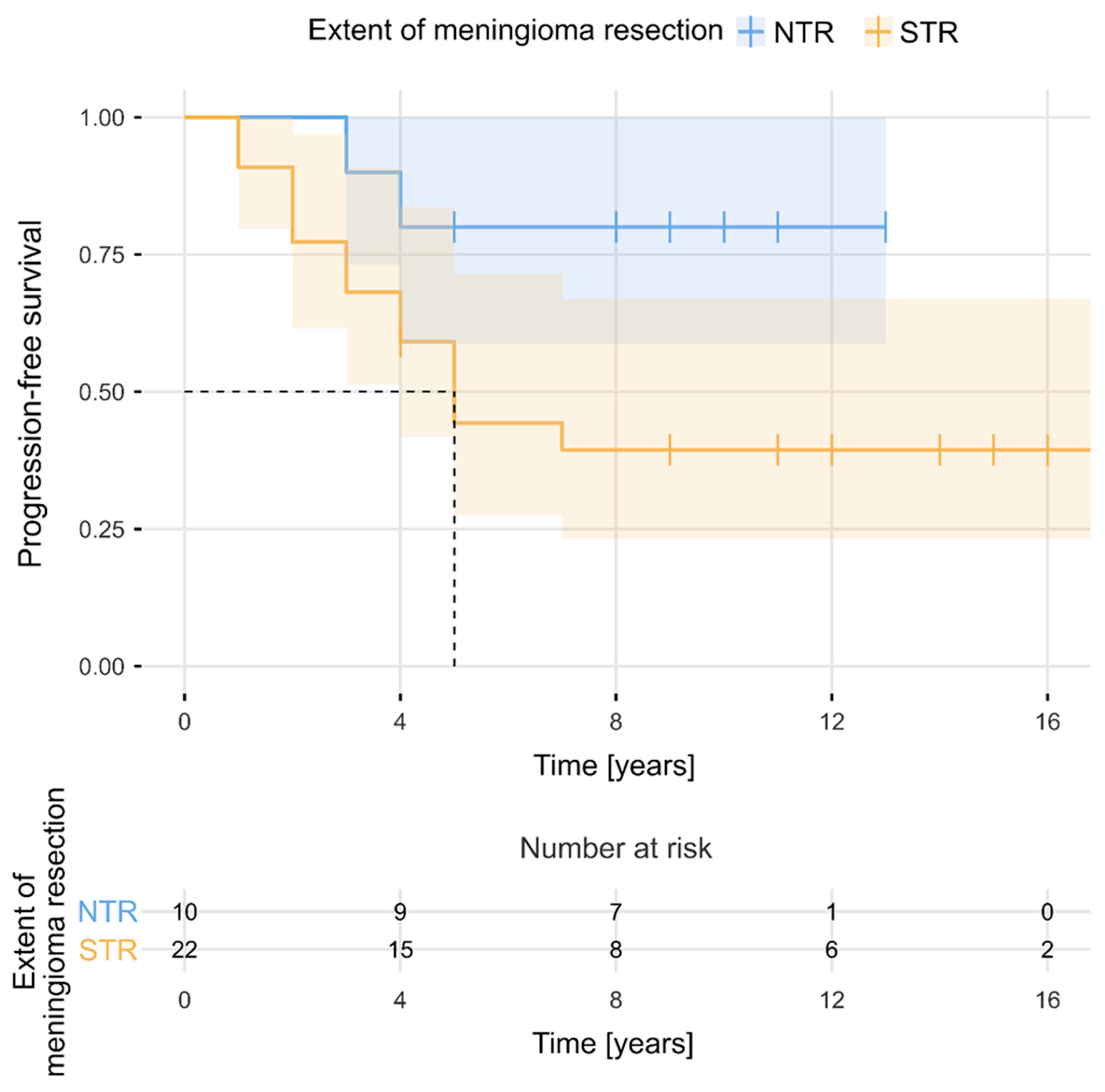 Cancers 16 02217 g005