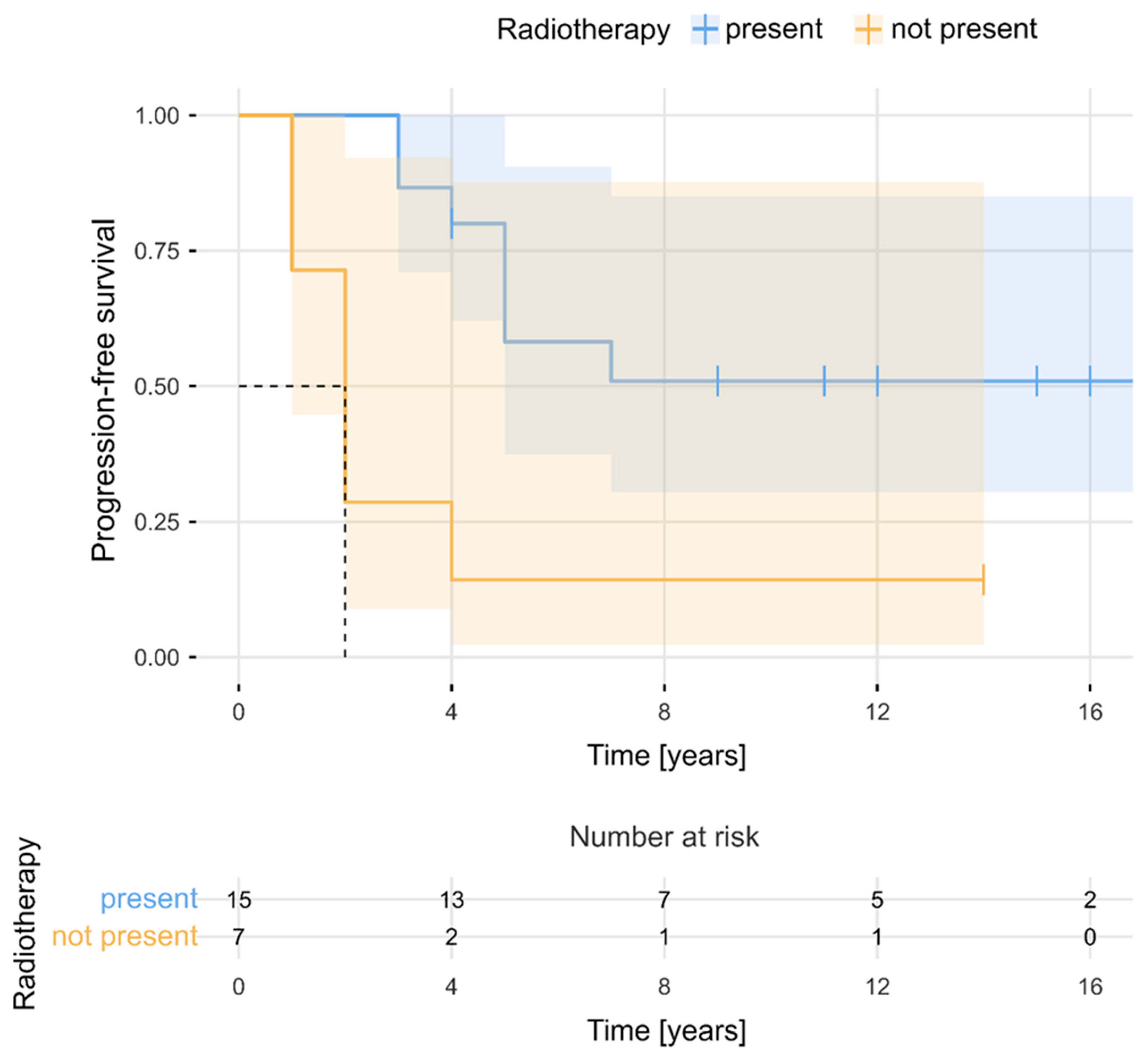 Cancers 16 02217 g006