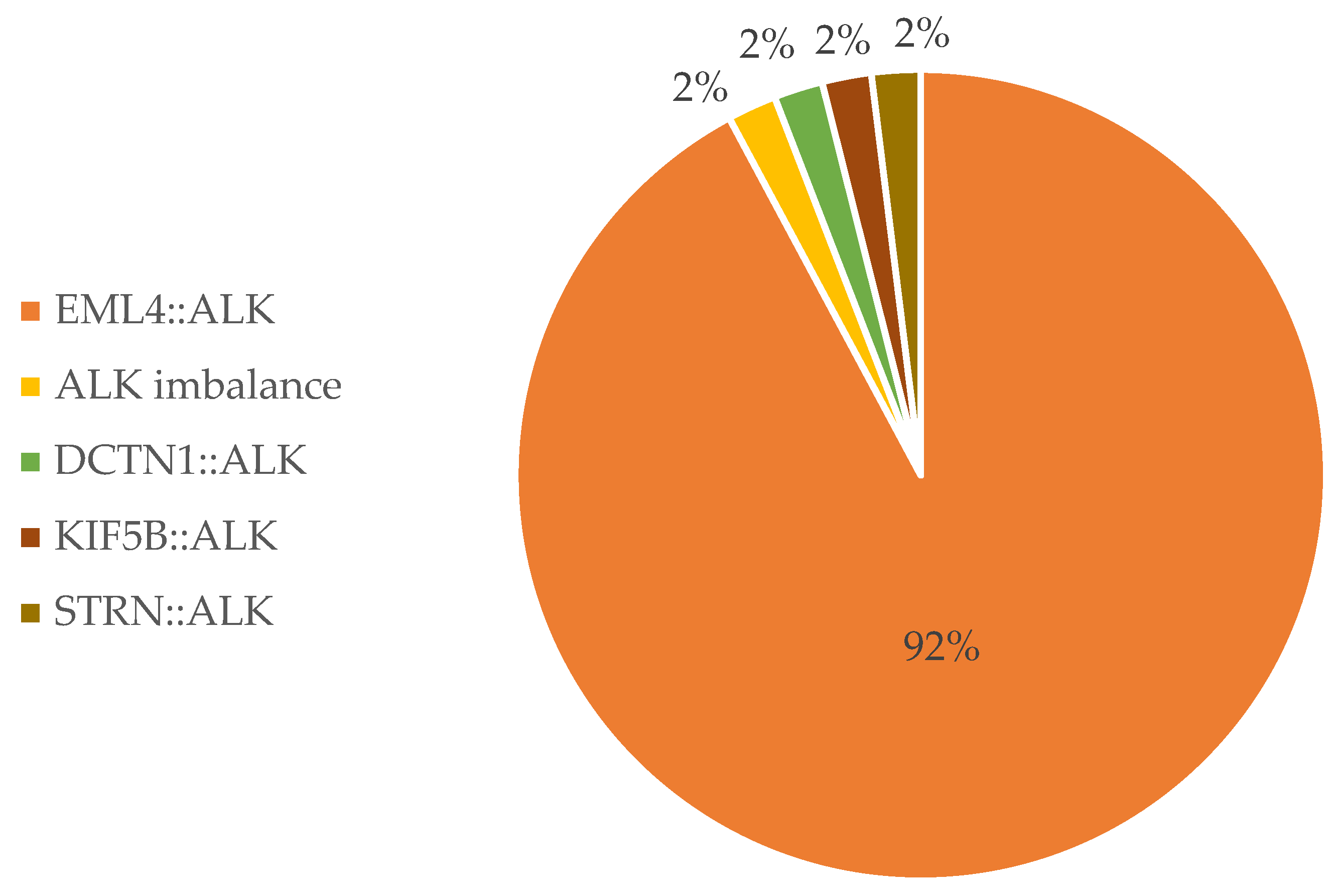 Cancers 16 02219 g003