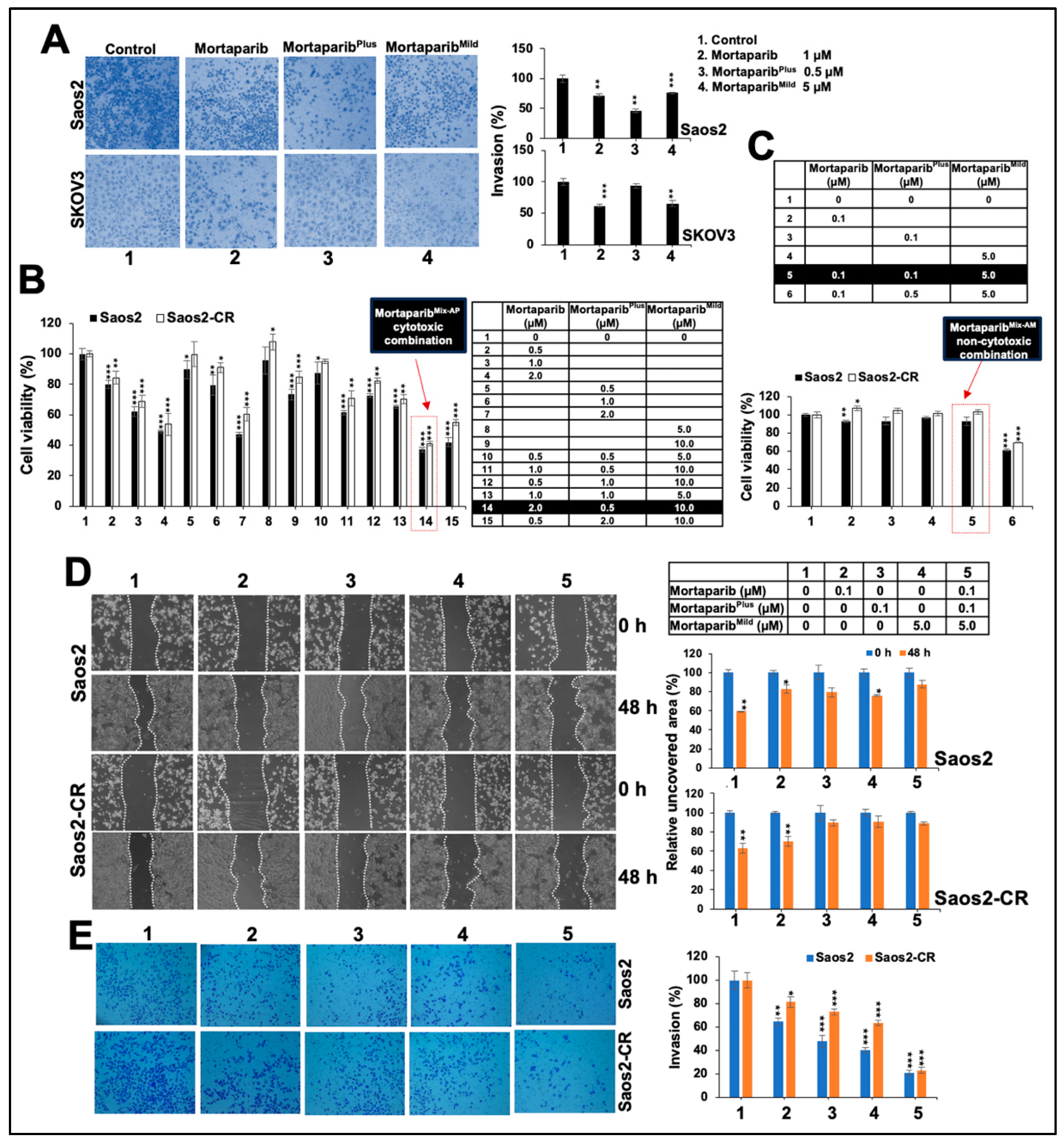 Cancers 16 02239 g005