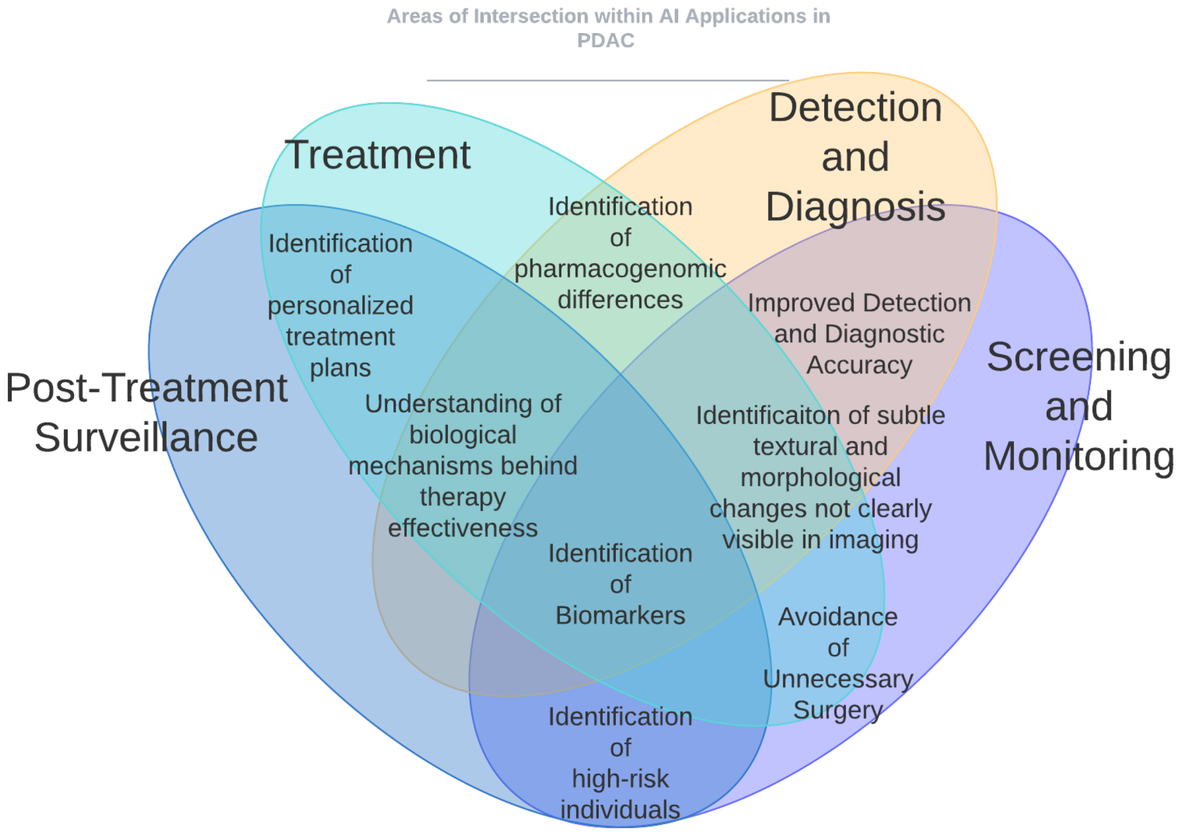 Cancers 16 02240 g002