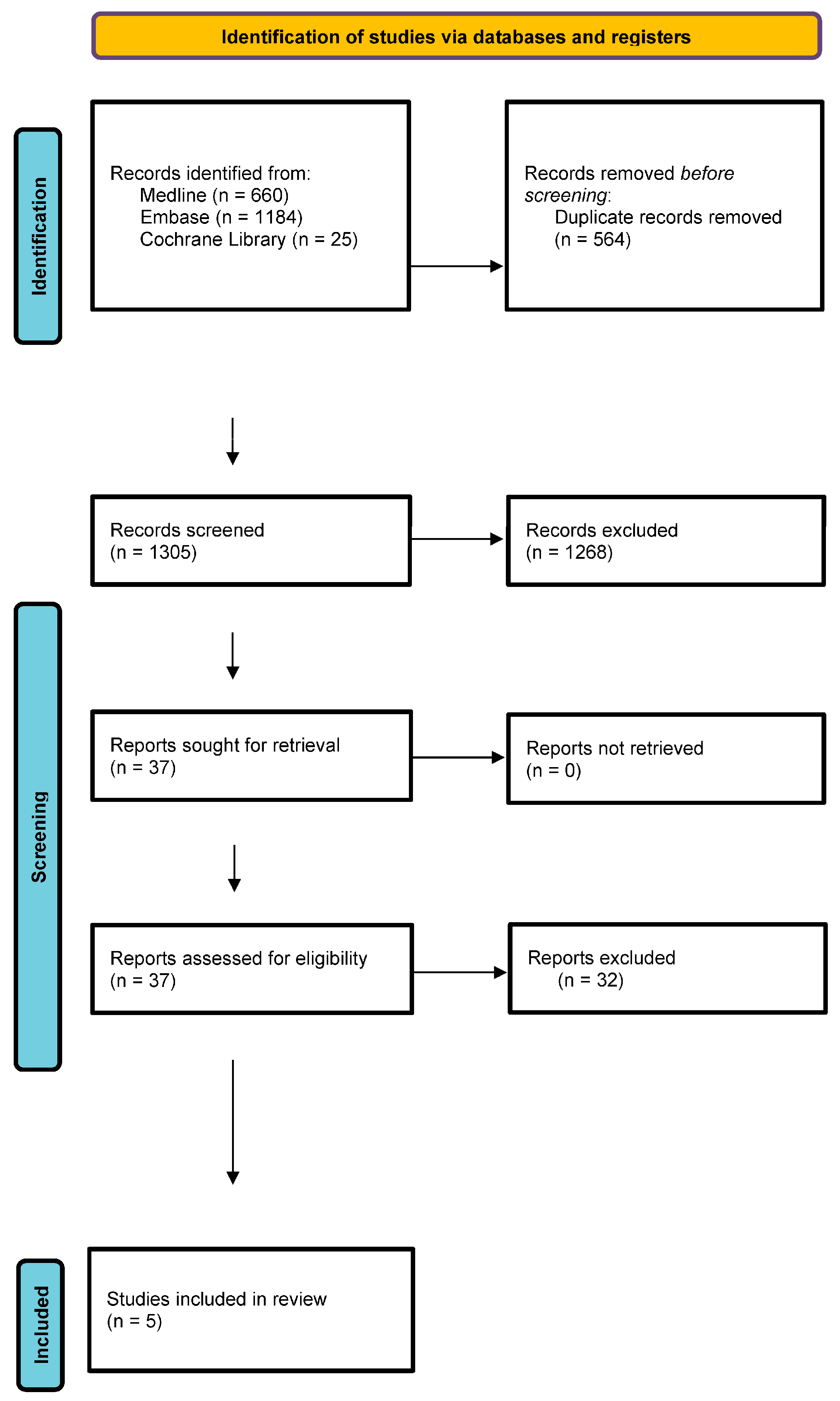 Cancers 16 02244 g001