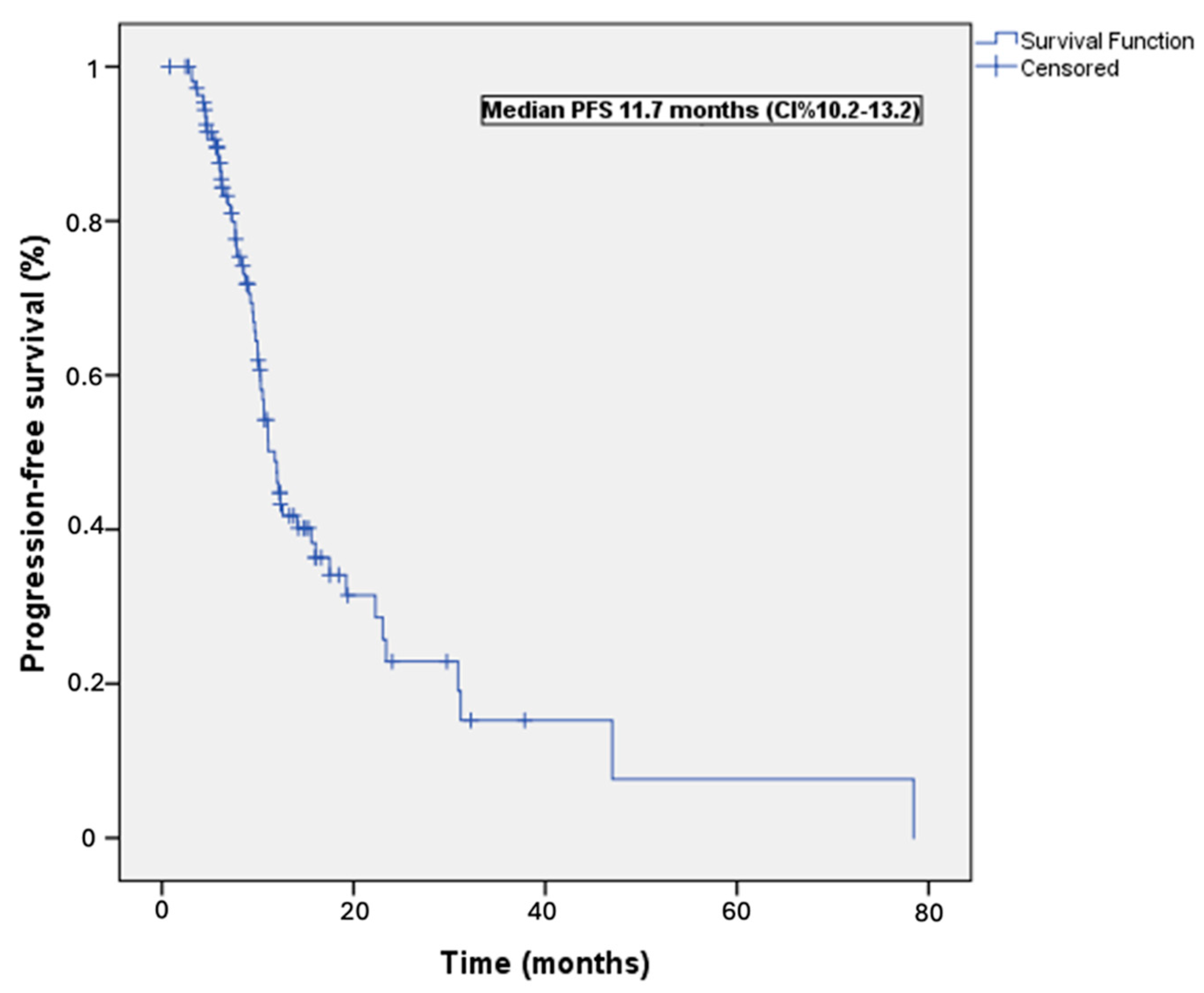 Cancers 16 02251 g001