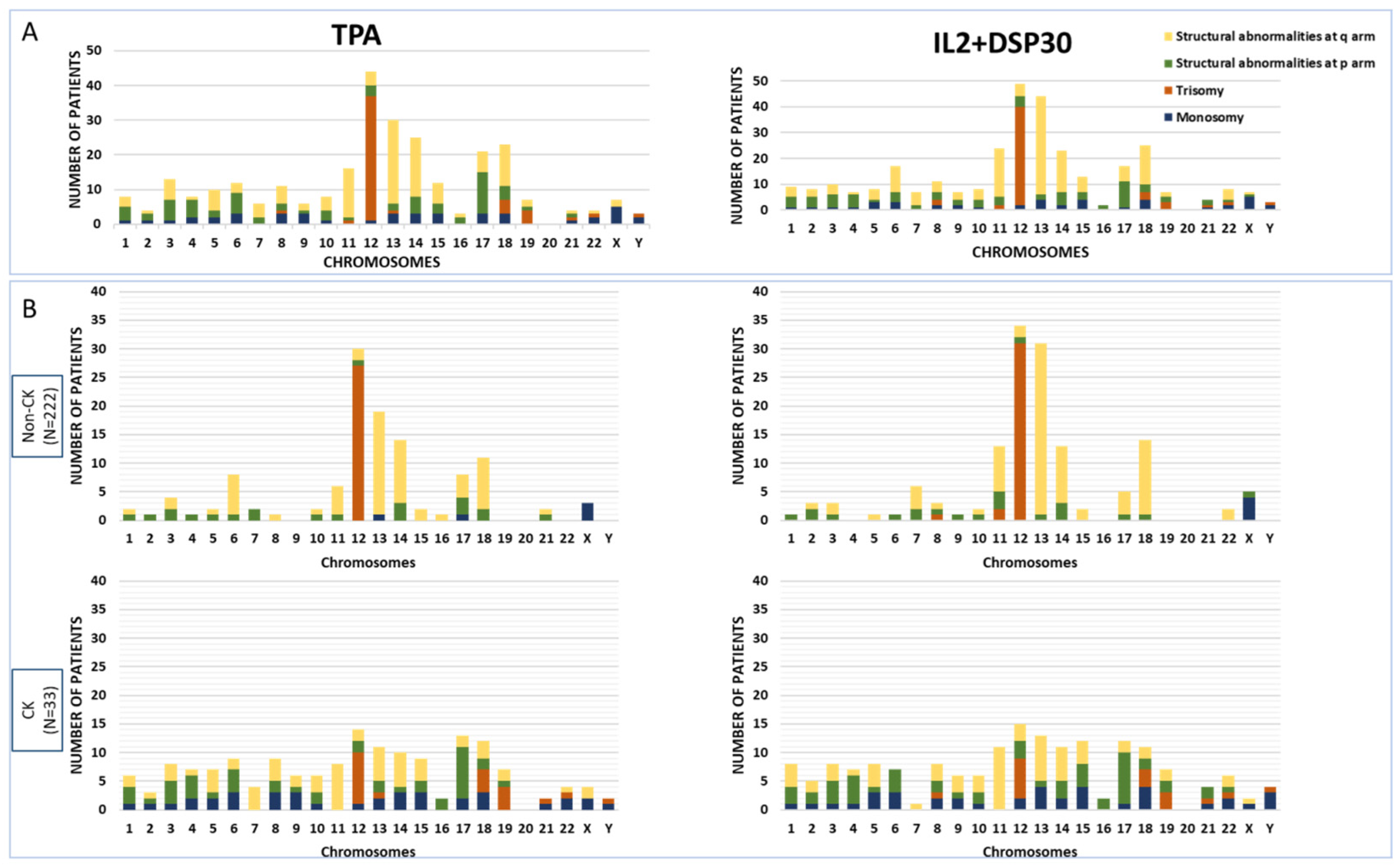 Cancers 16 02258 g002