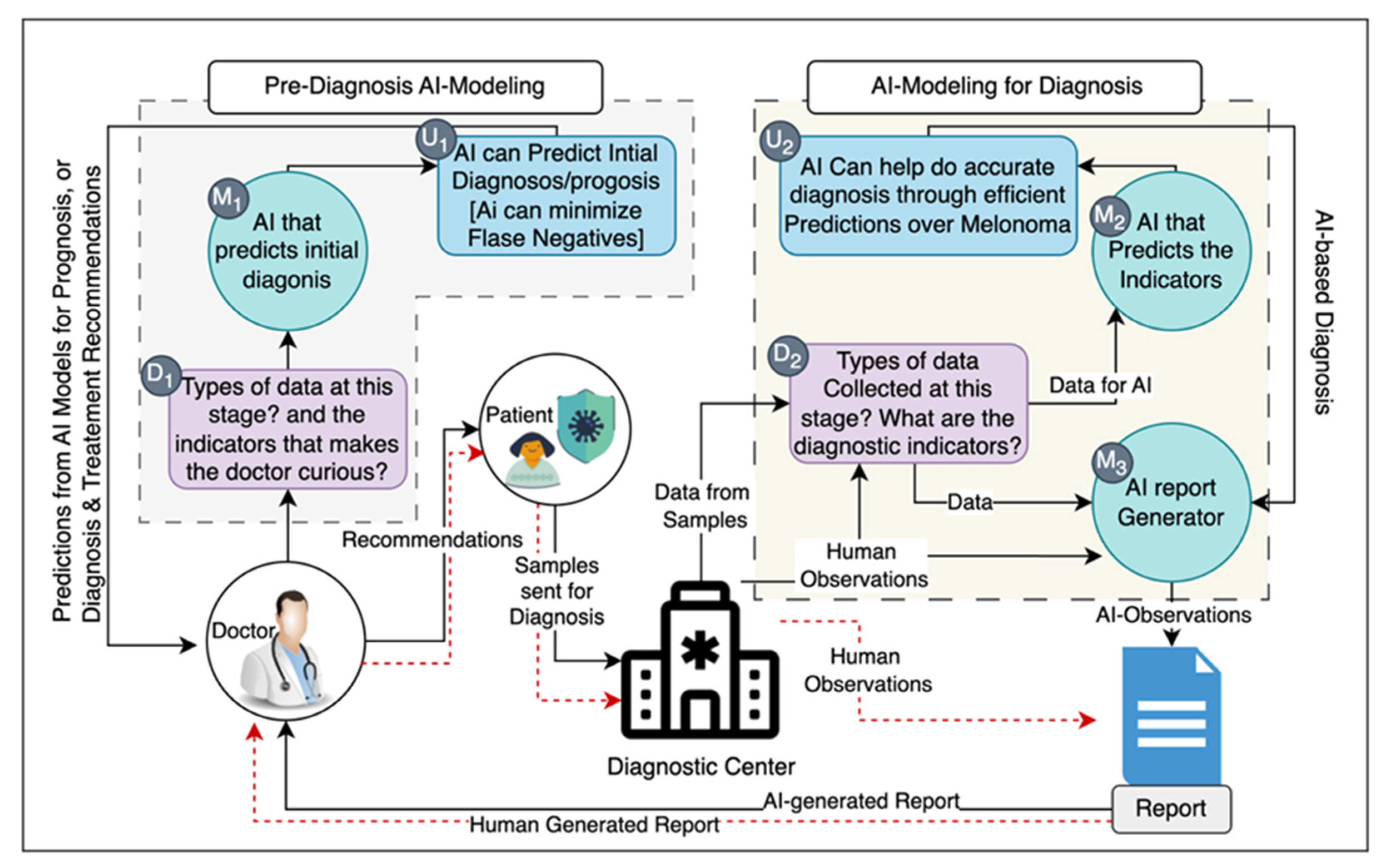 Cancers 16 02262 g008