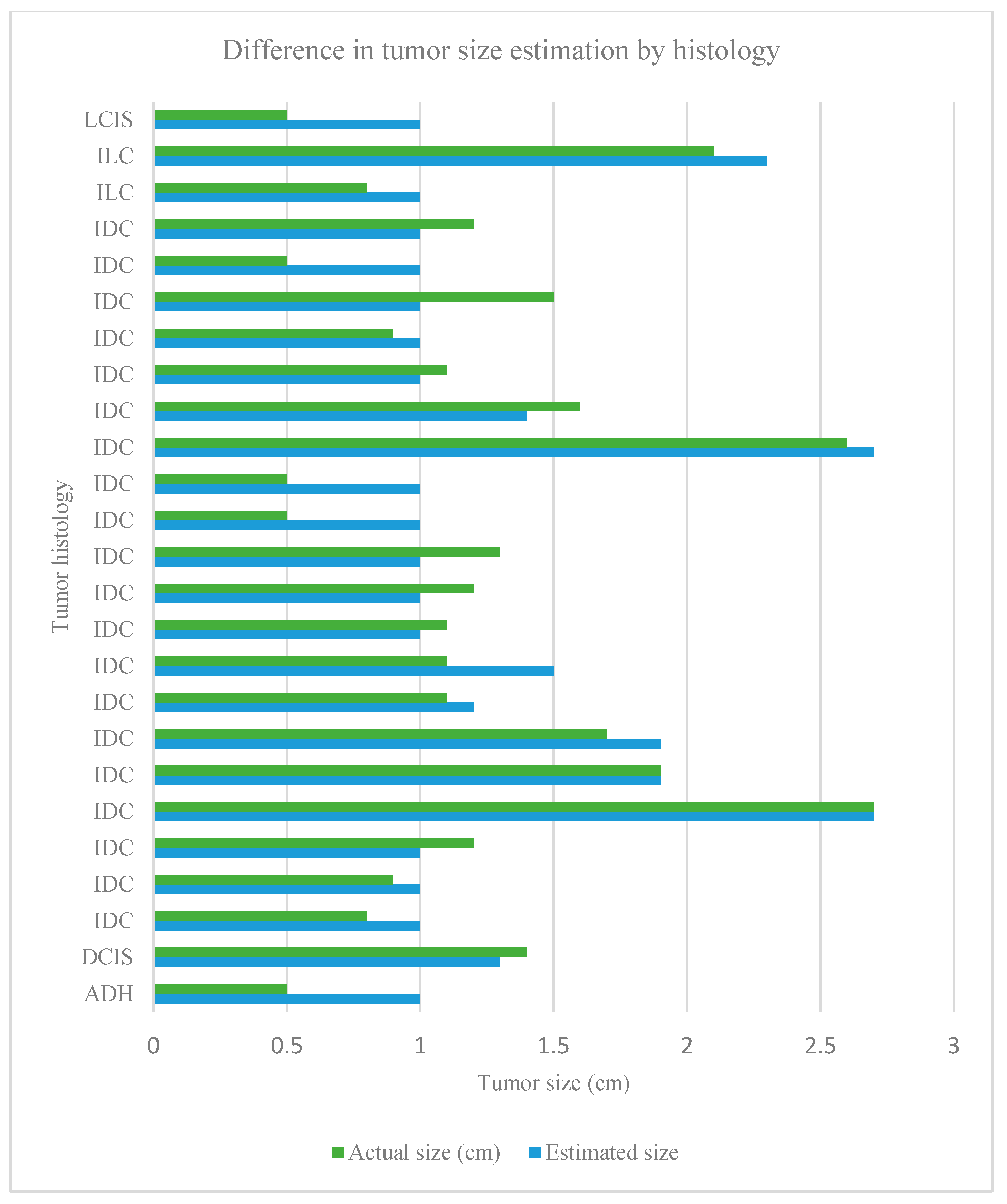 Cancers 16 02264 g003