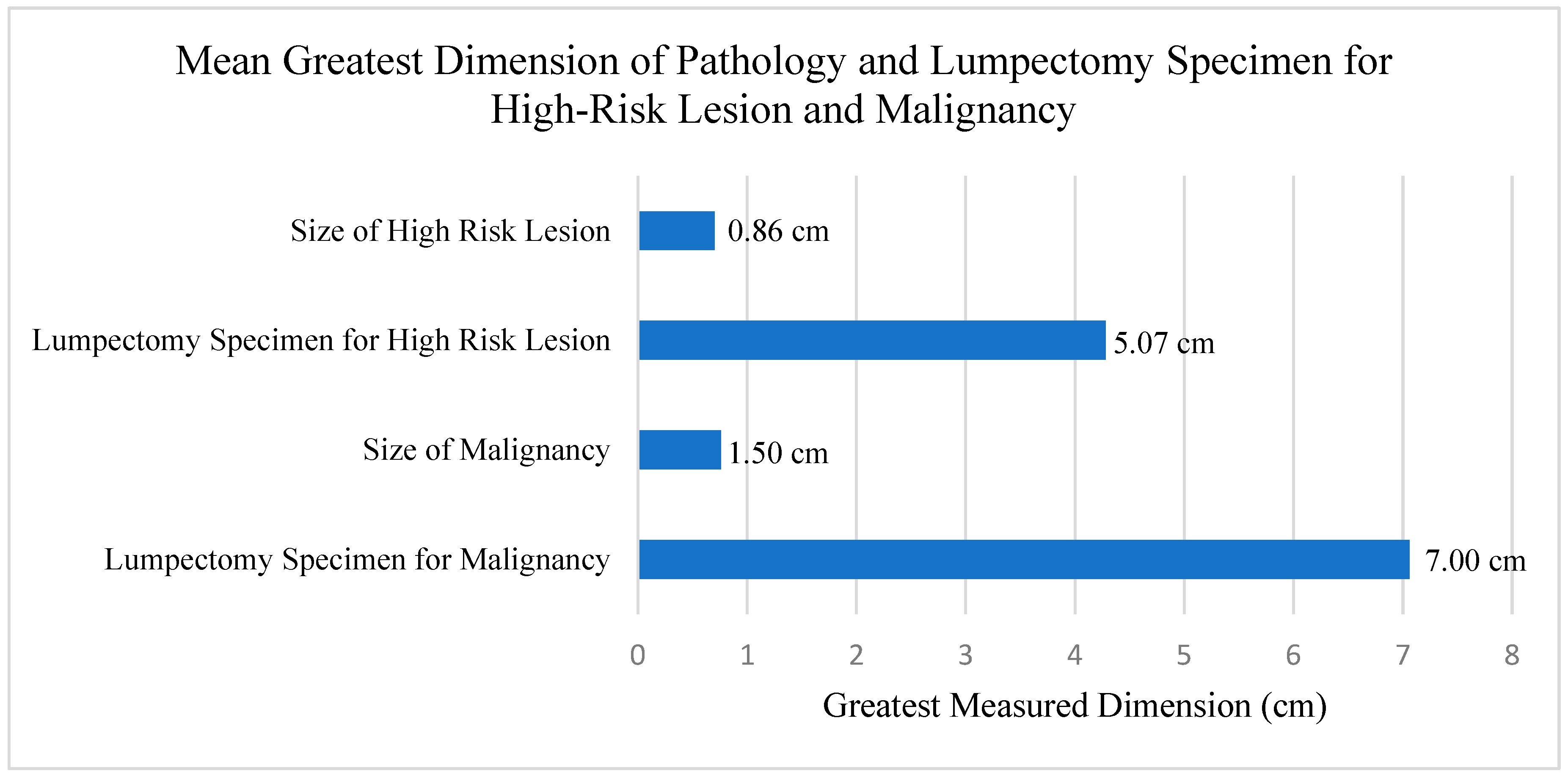 Cancers 16 02268 g002