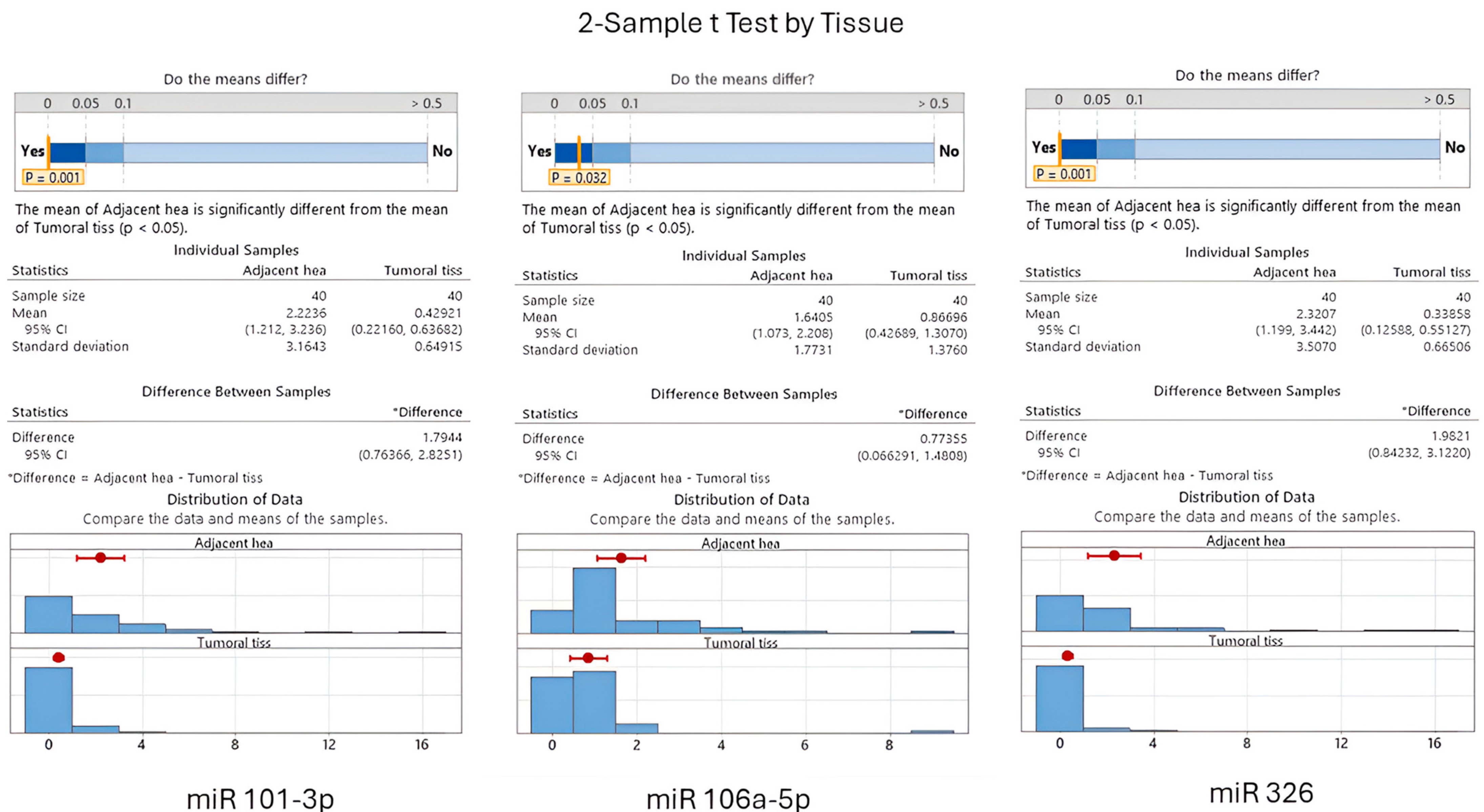 Cancers 16 02285 g005