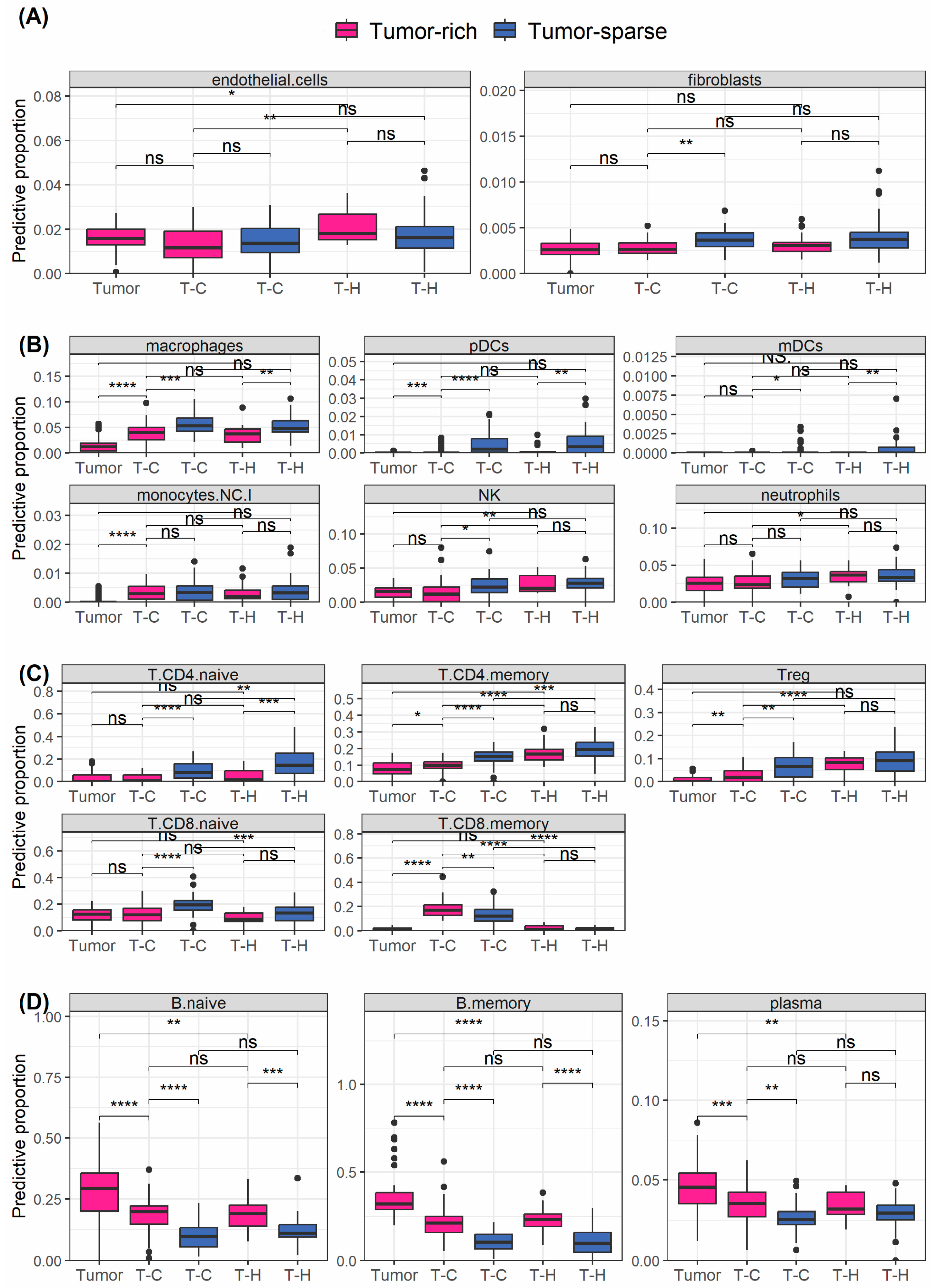 Cancers 16 02289 g004 Cancers 16 02289 g004