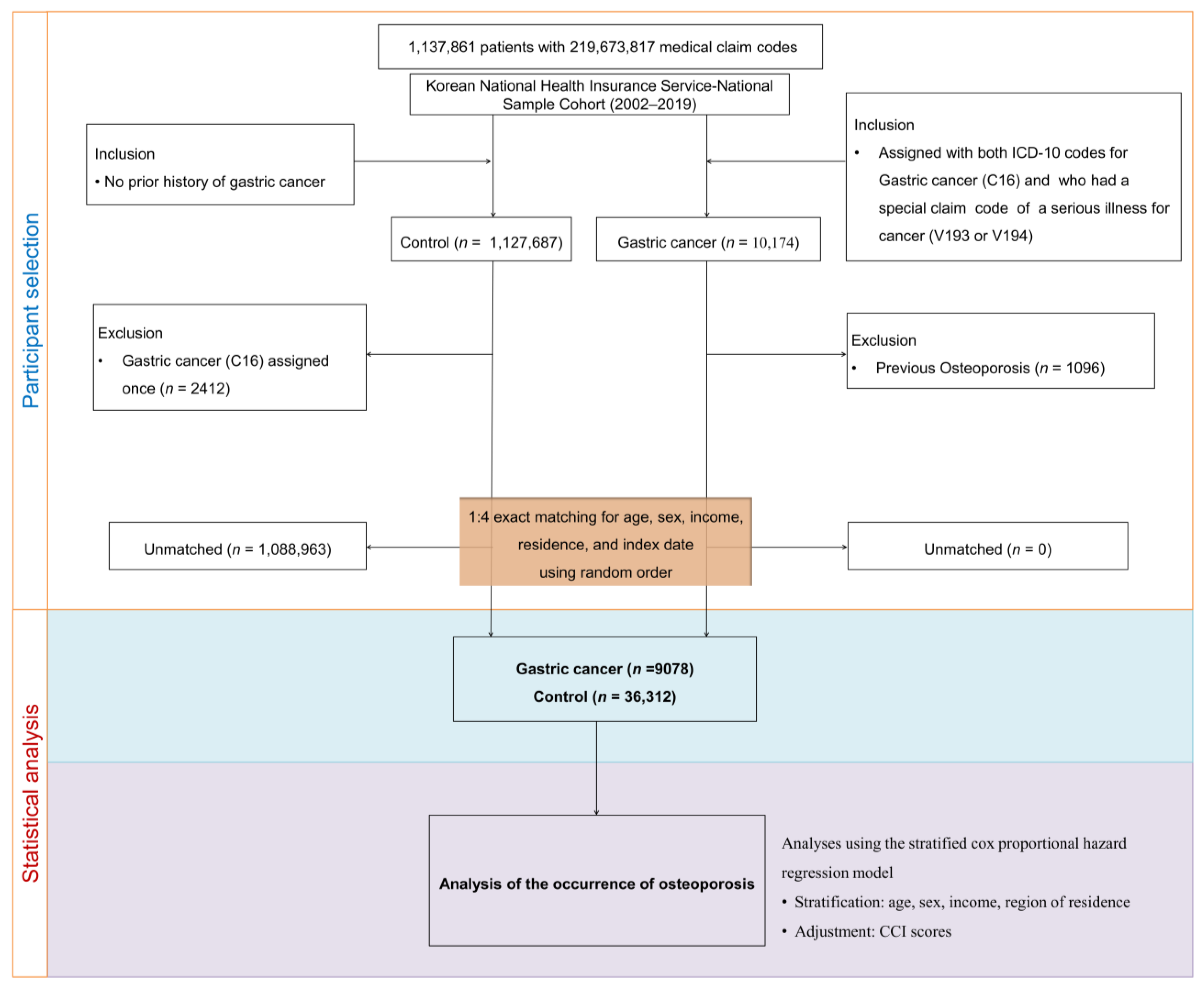Cancers 16 02291 g001