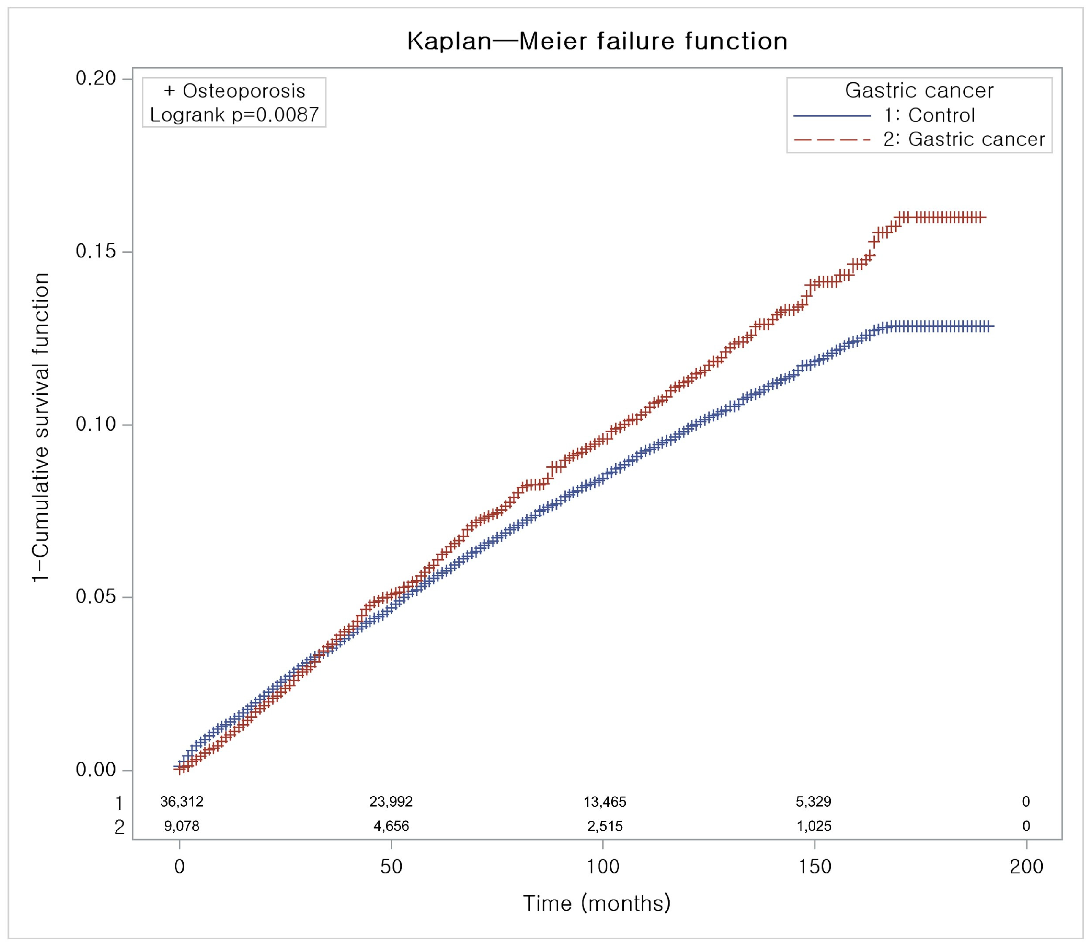 Cancers 16 02291 g002