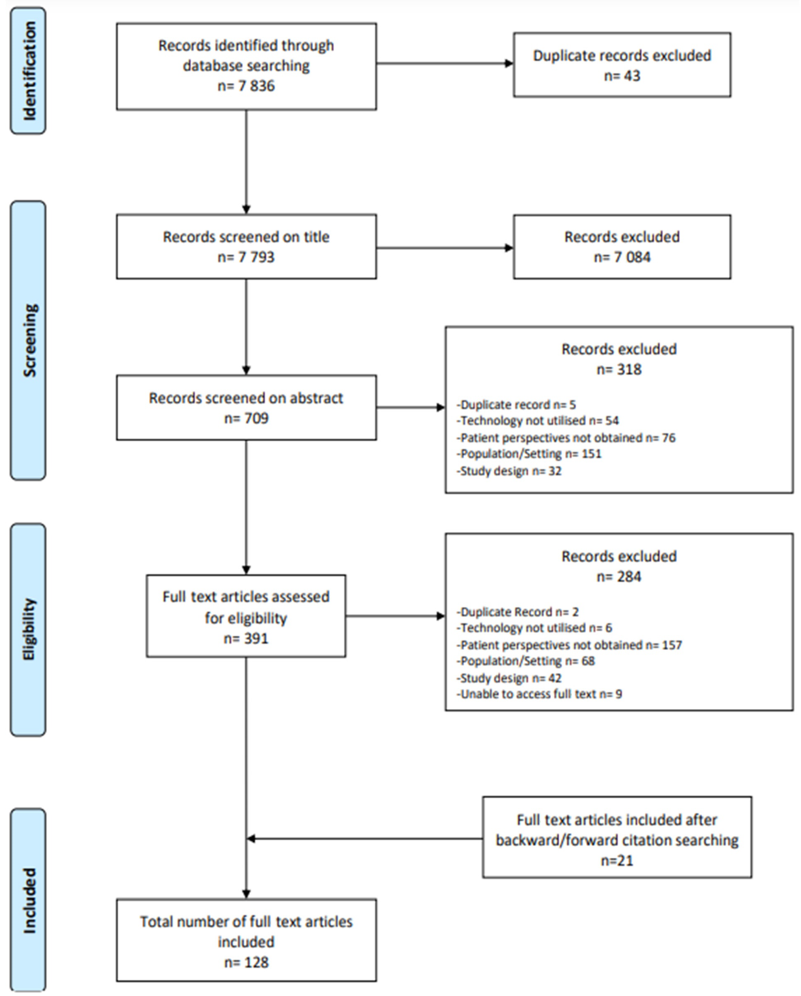 Cancers 16 02293 g002