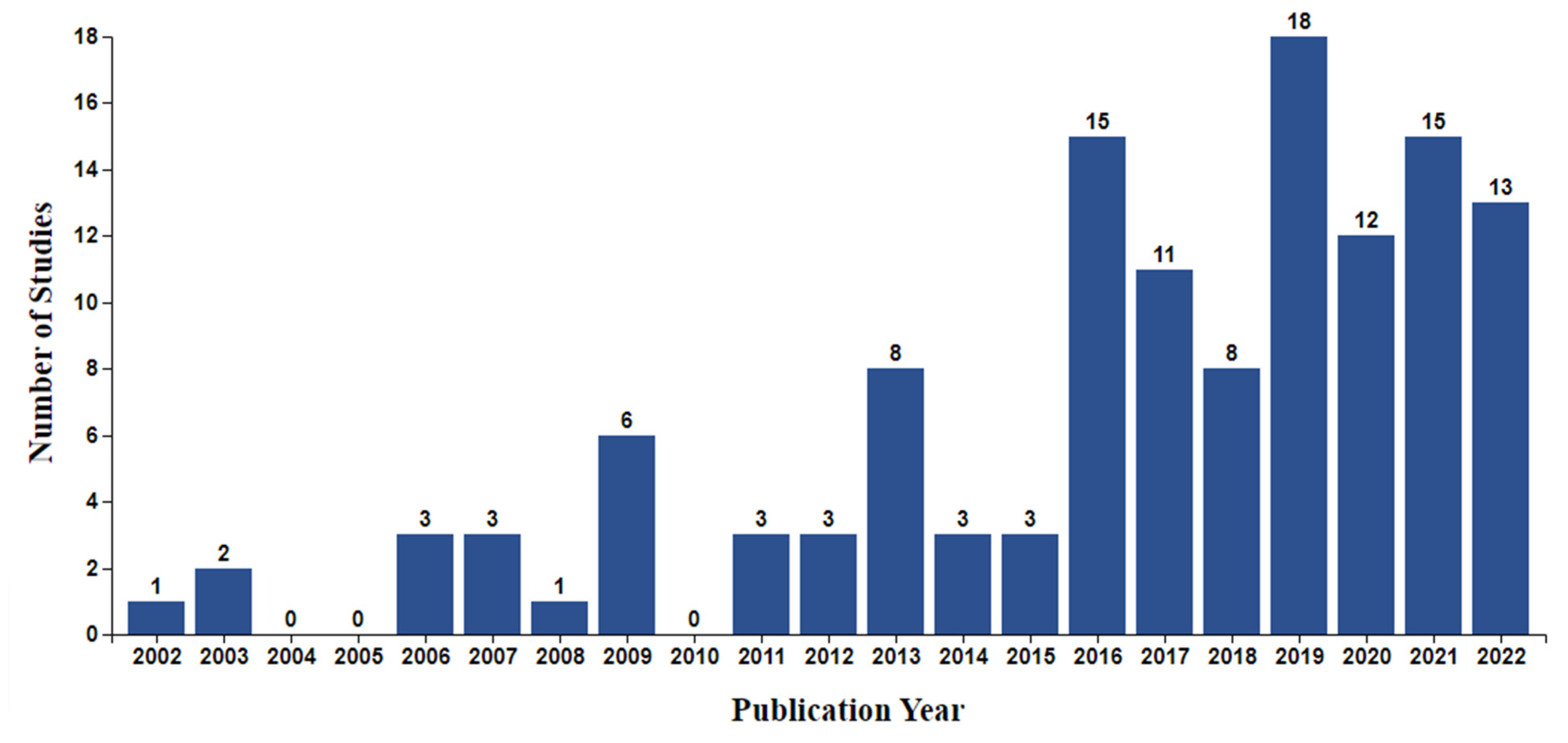 Cancers 16 02293 g003