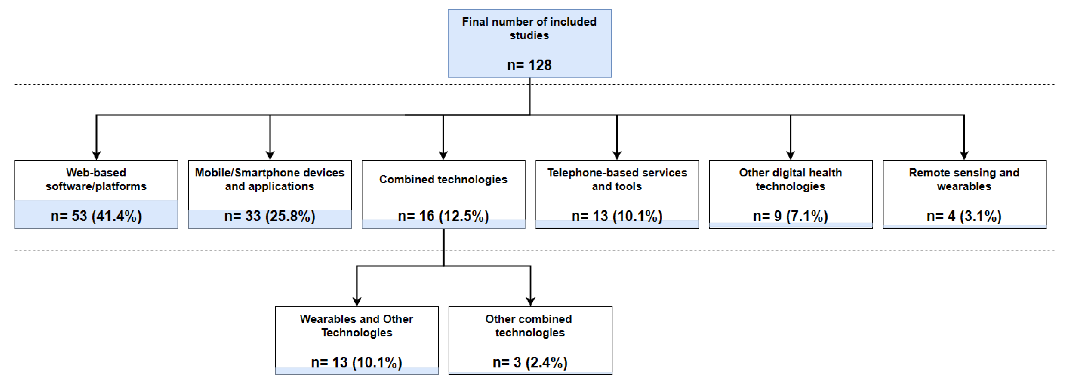 Cancers 16 02293 g004