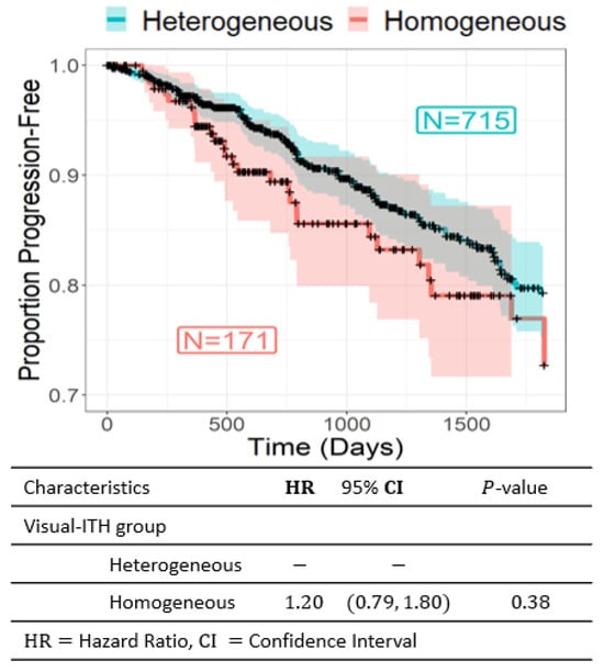 Cancers 16 02294 g0a1