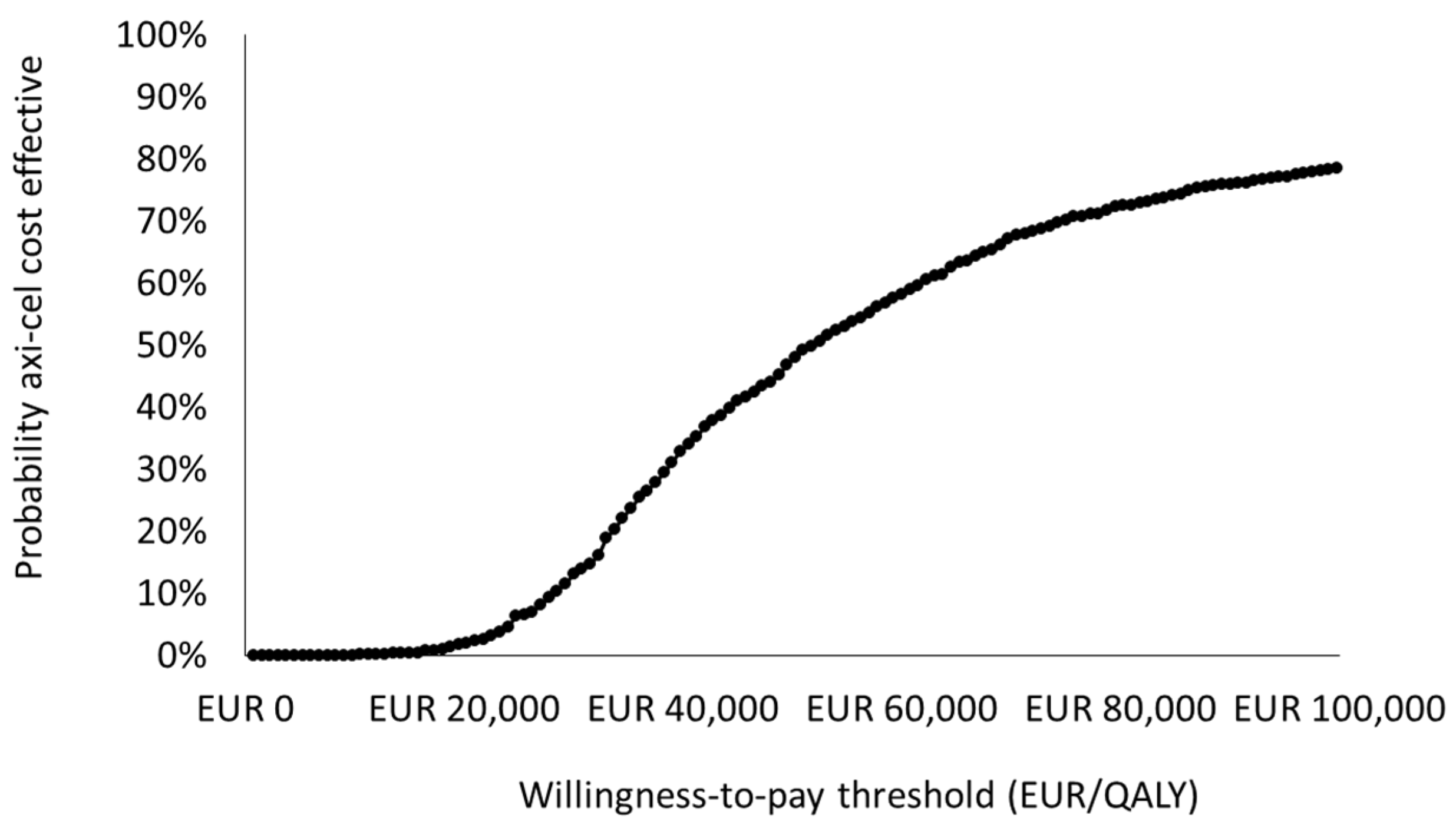 Cancers 16 02301 g004