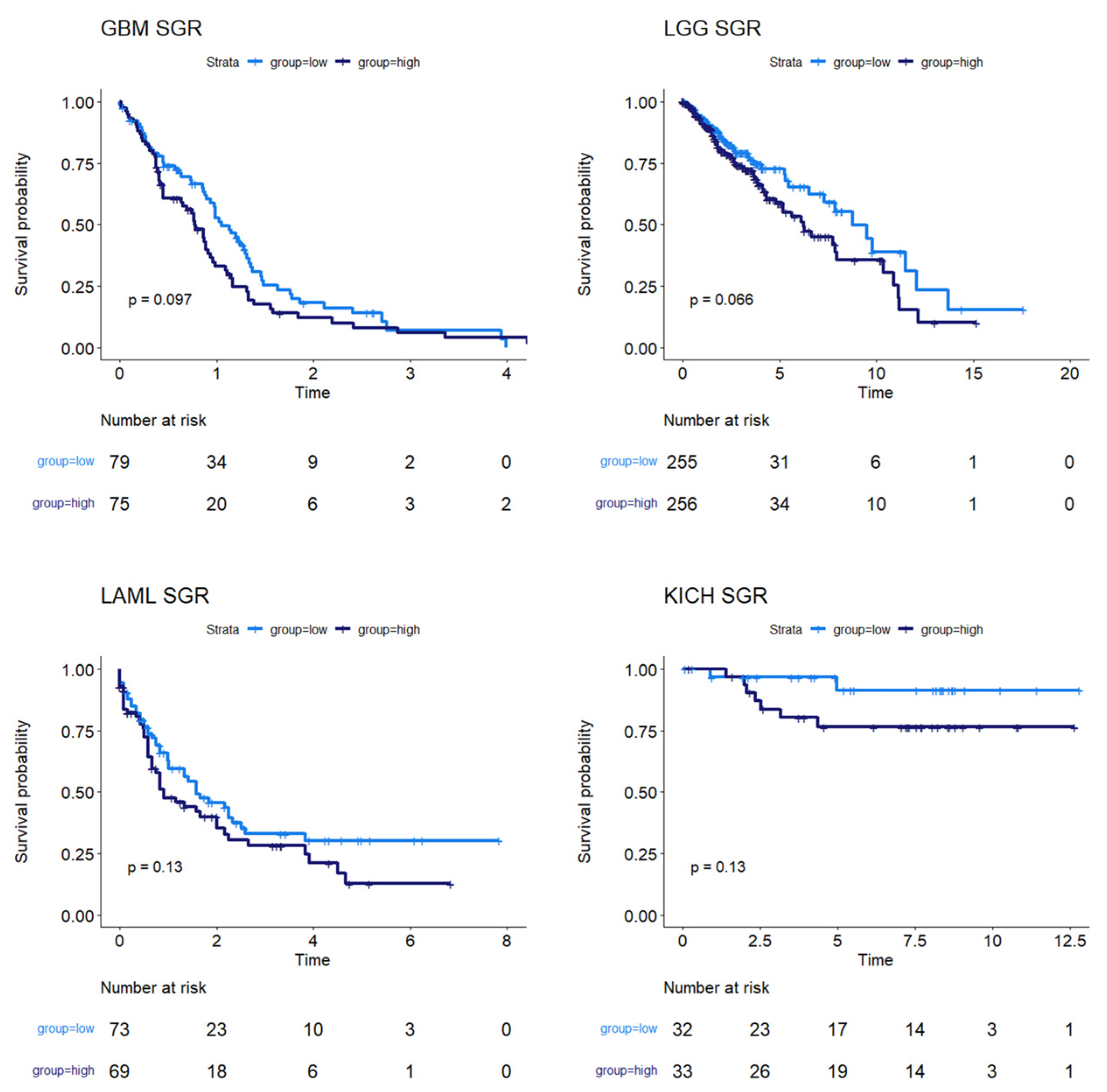 Cancers 16 02302 g003