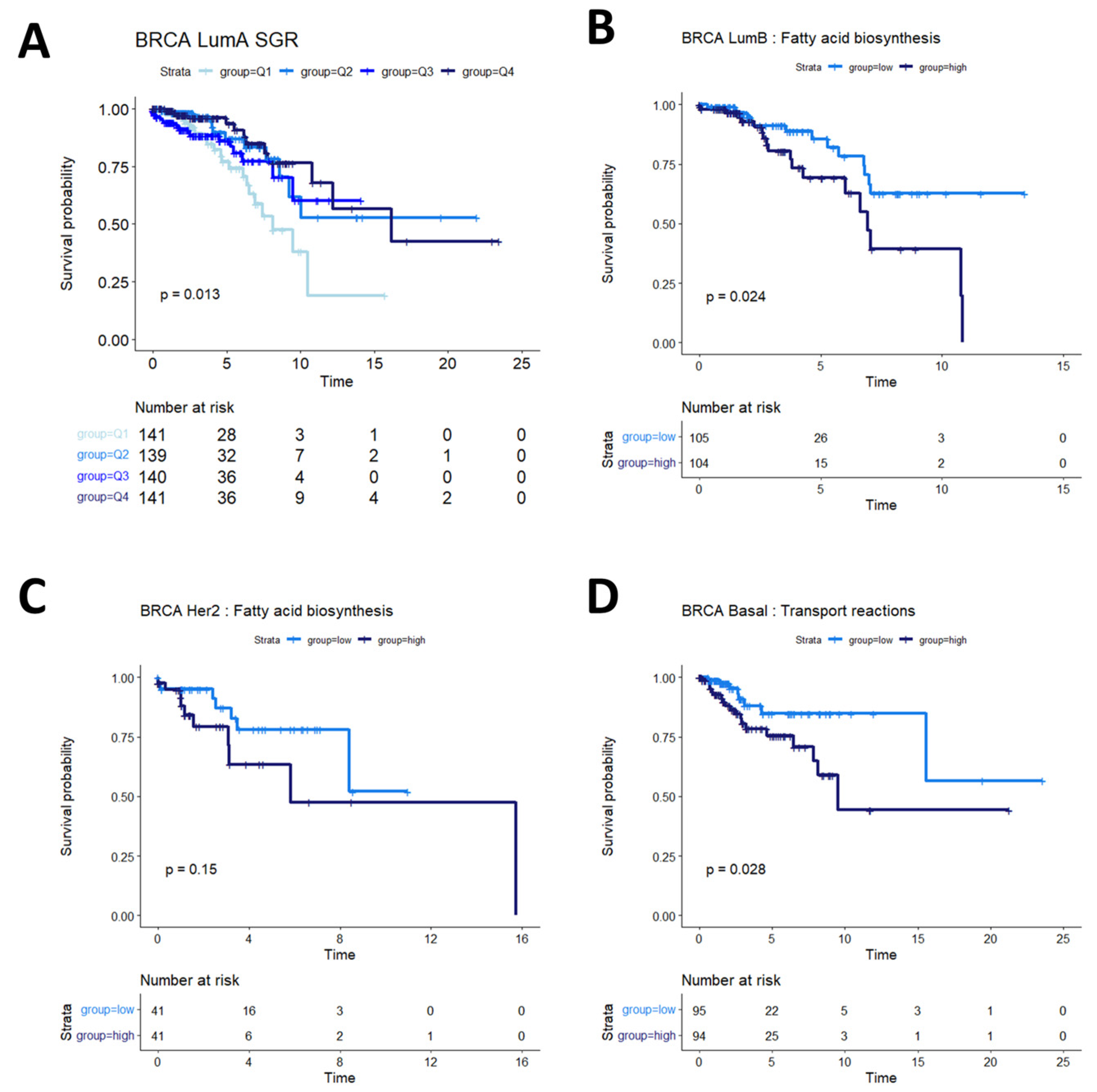 Cancers 16 02302 g004