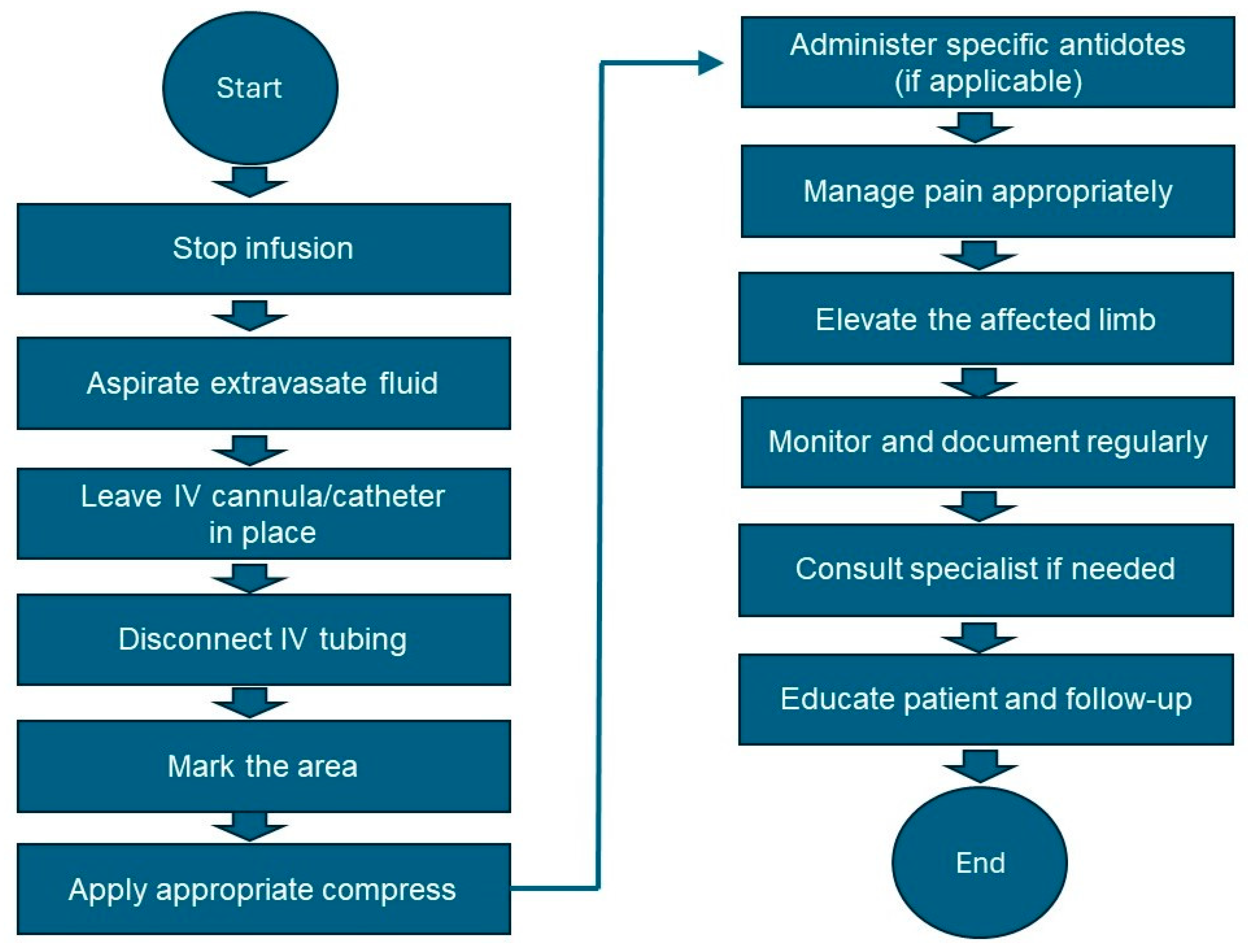 Cancers 16 02308 g007