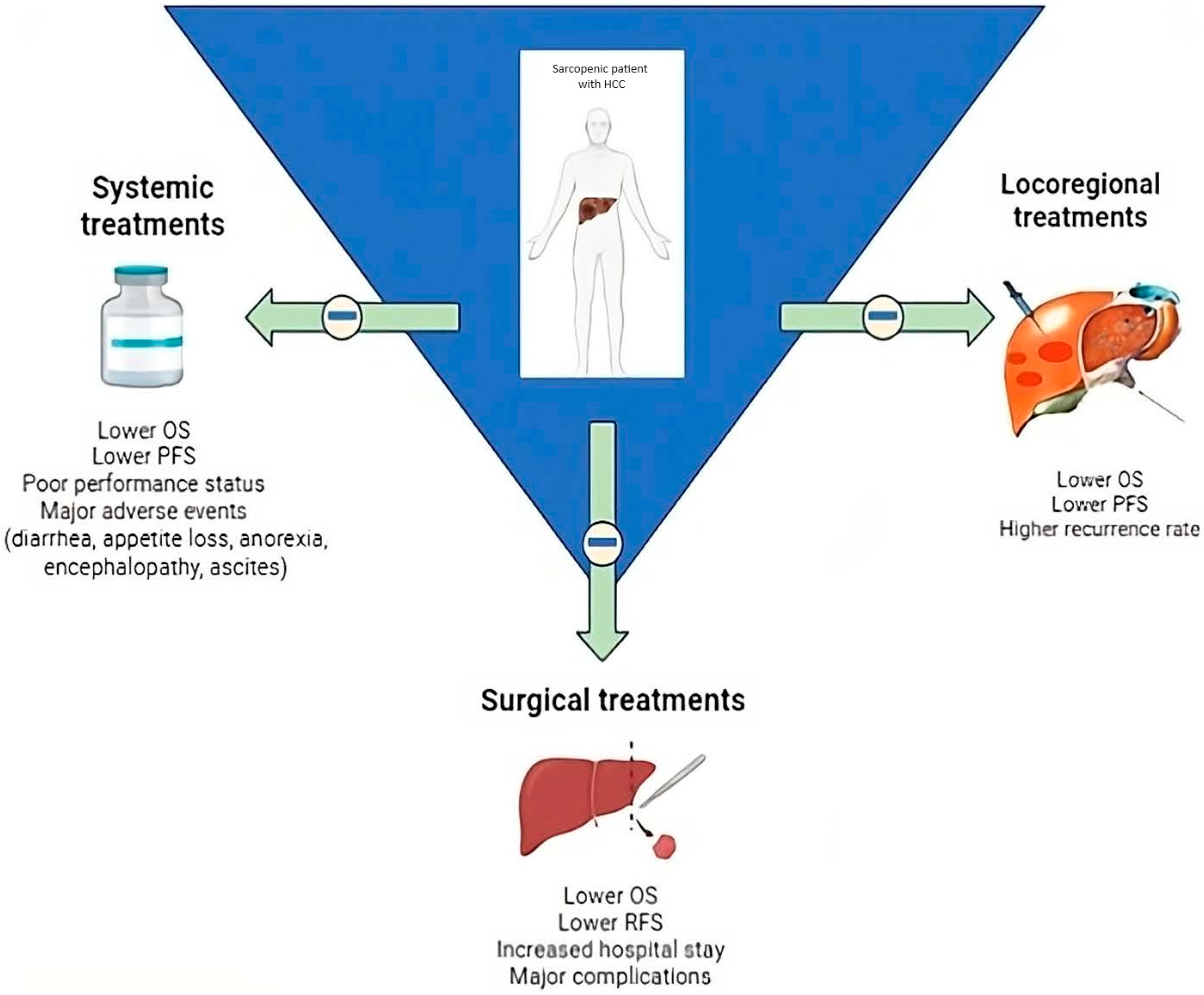Cancers 16 02315 g001