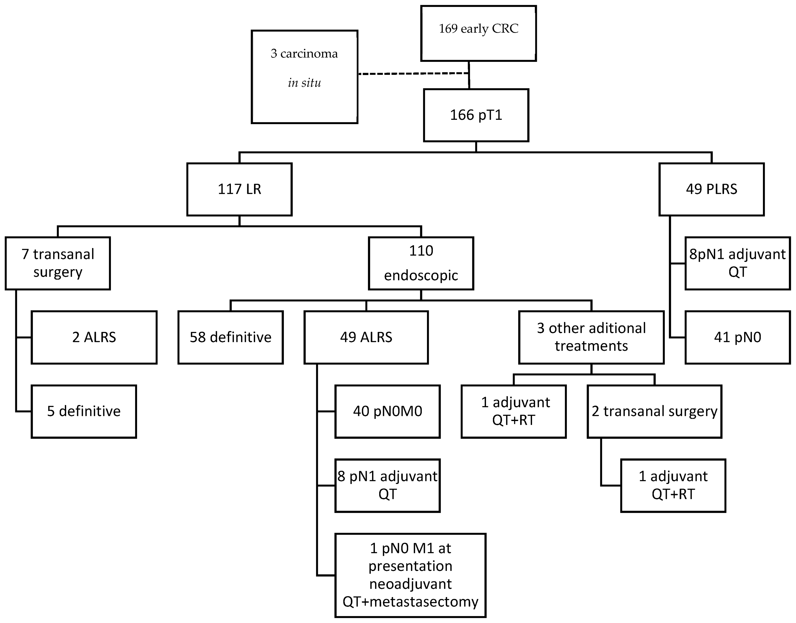 Cancers 16 02321 g004