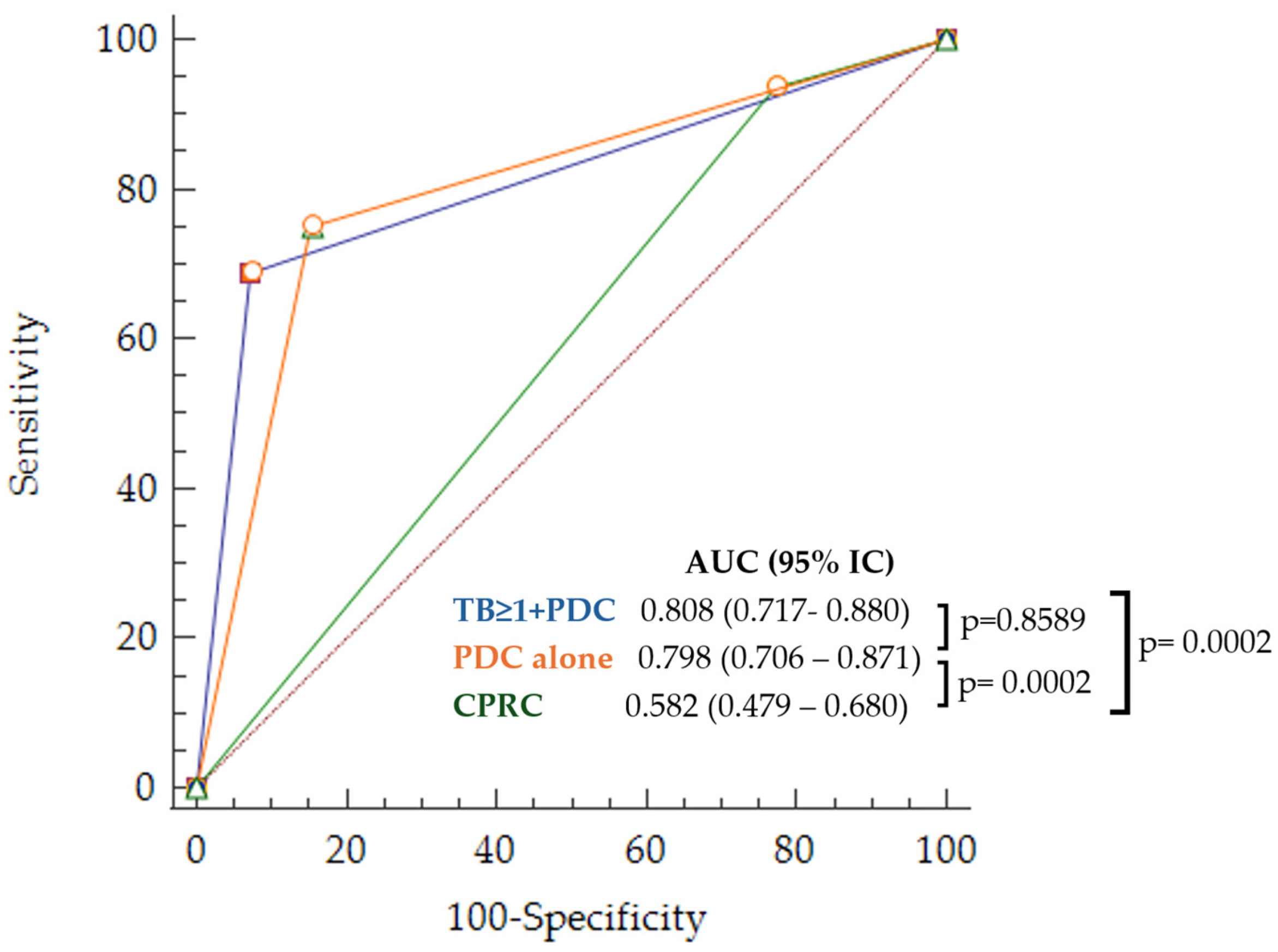 Cancers 16 02321 g005