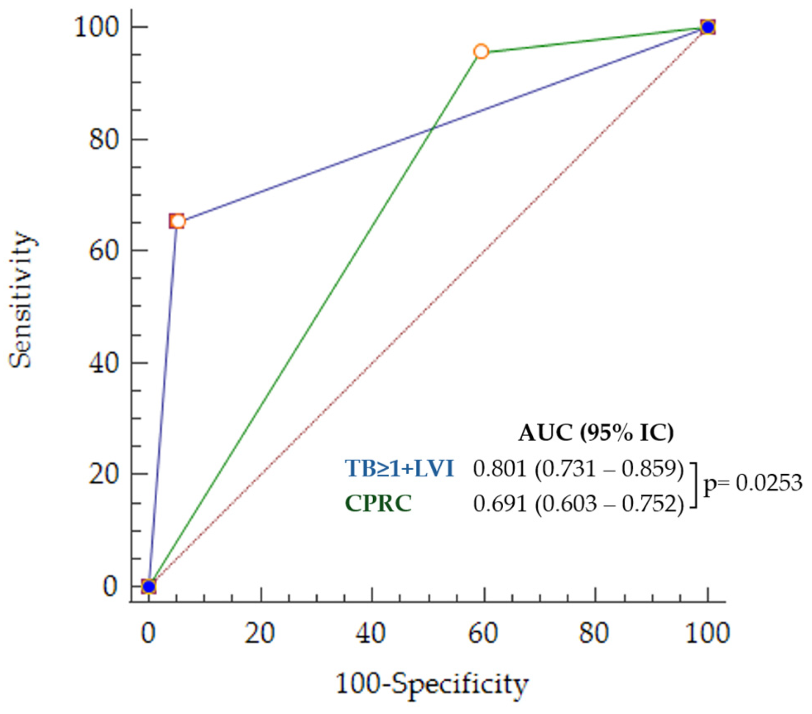 Cancers 16 02321 g006
