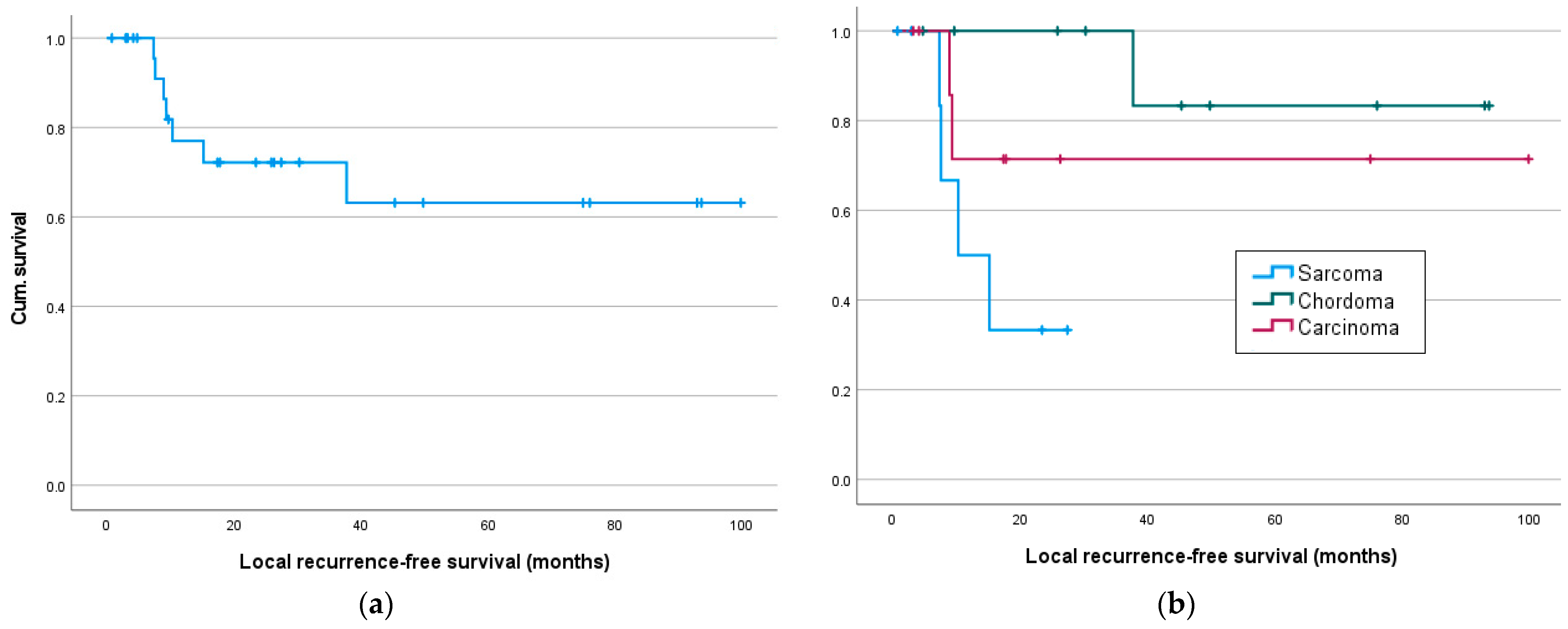 Cancers 16 02334 g003a Cancers 16 02334 g003a