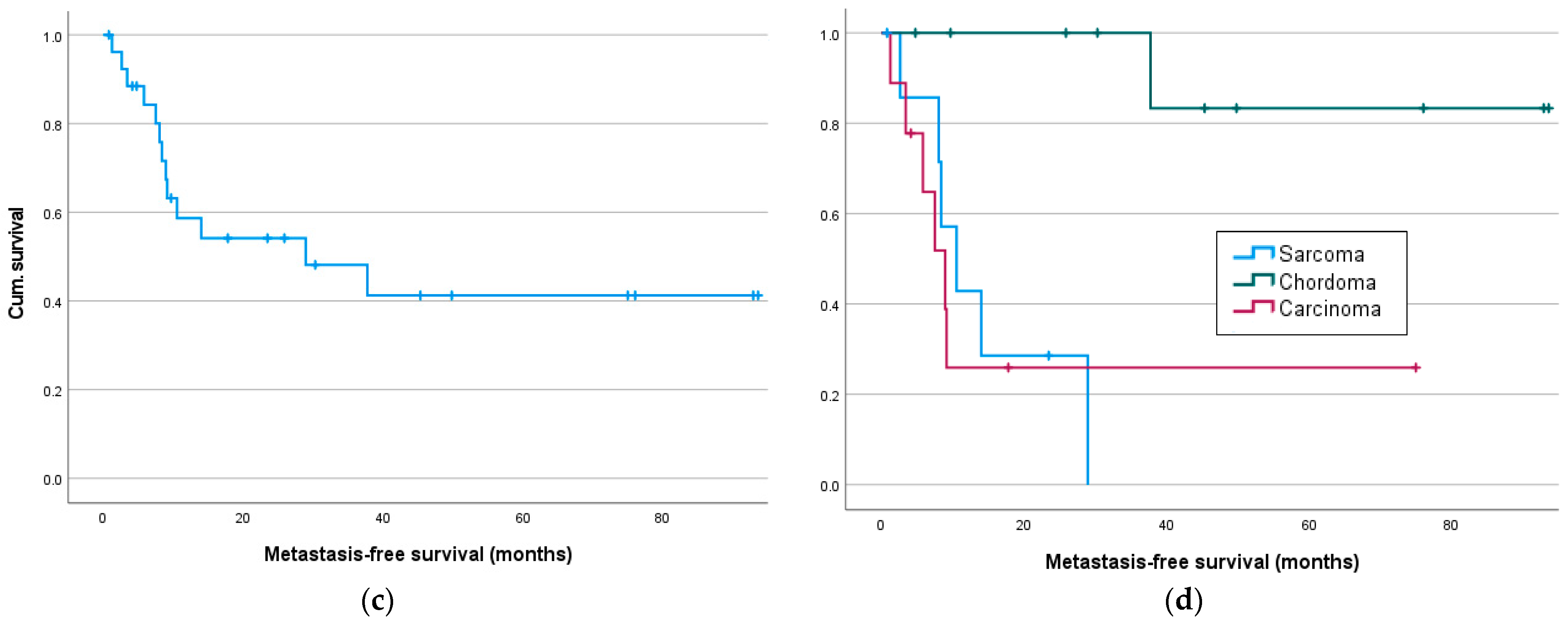 Cancers 16 02334 g003b Cancers 16 02334 g003b