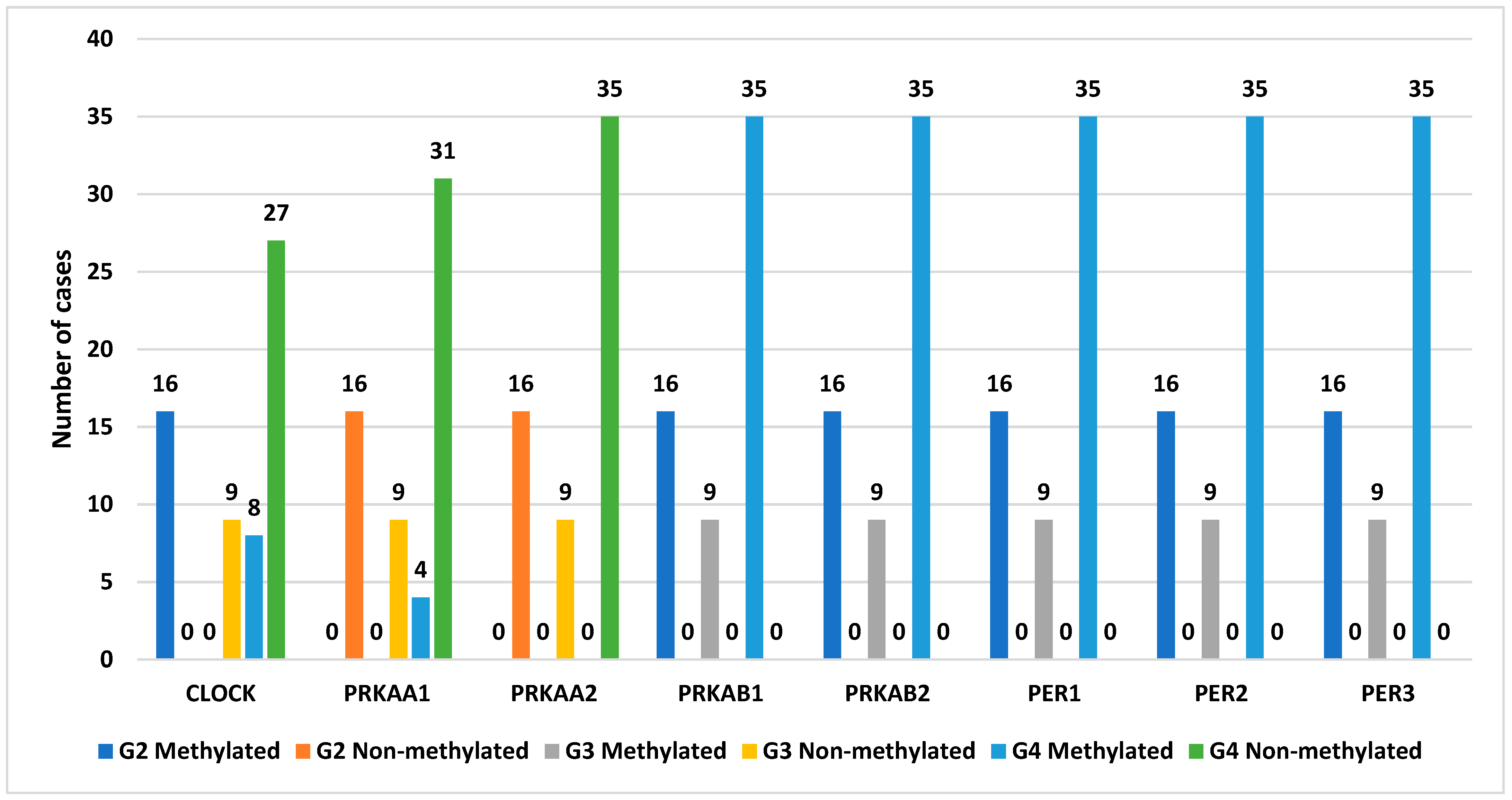Cancers 16 02335 g004 Cancers 16 02335 g004