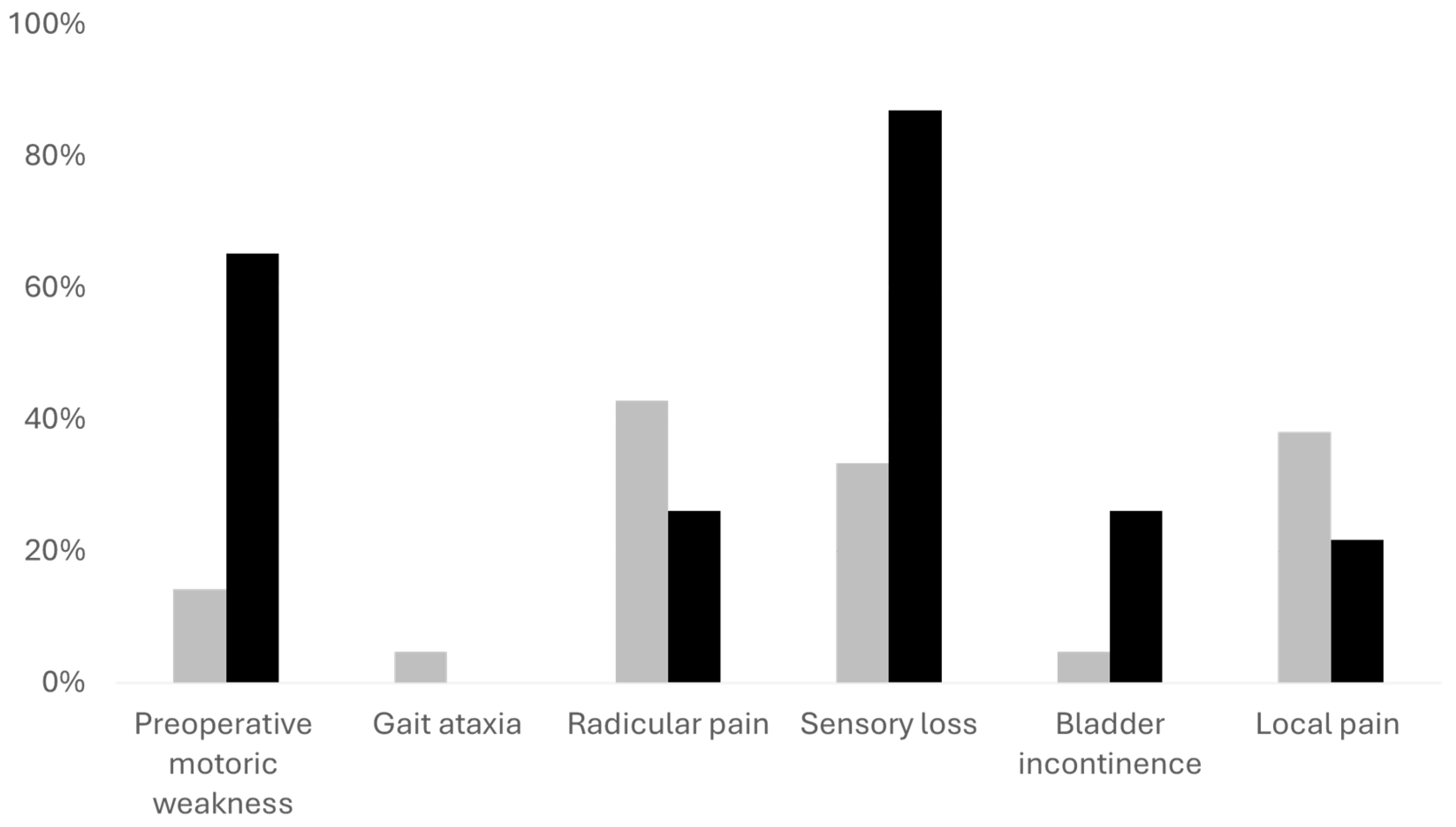 Cancers 16 02336 g002
