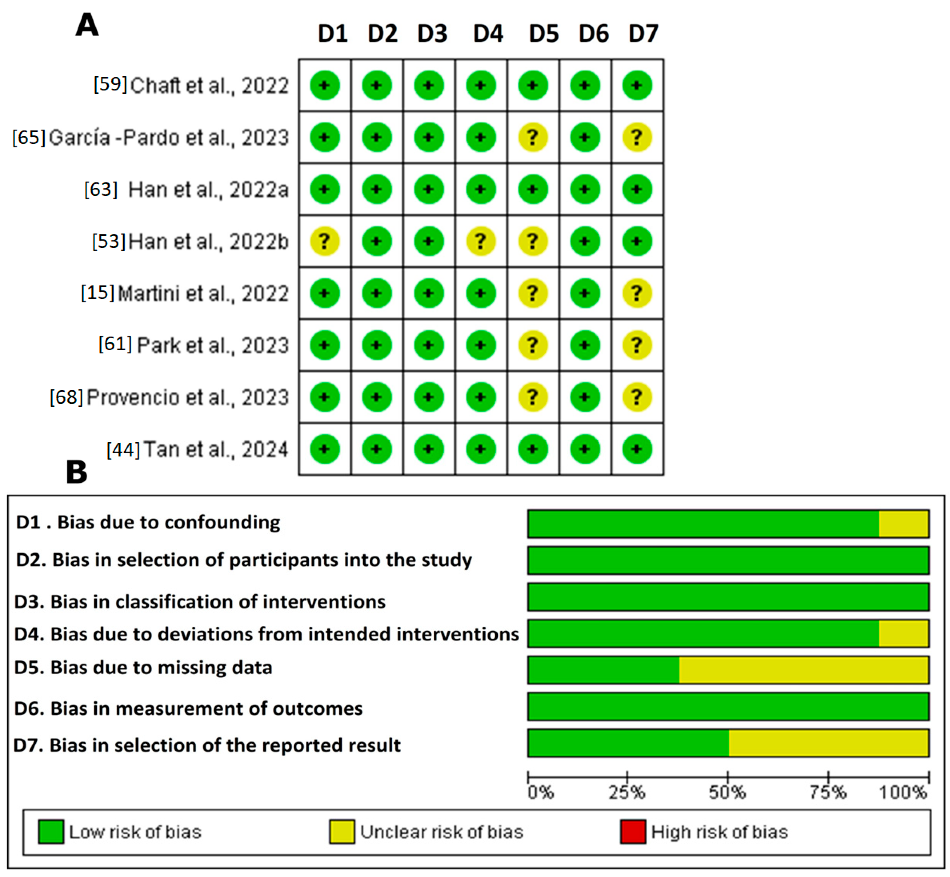 Cancers 16 02338 g003