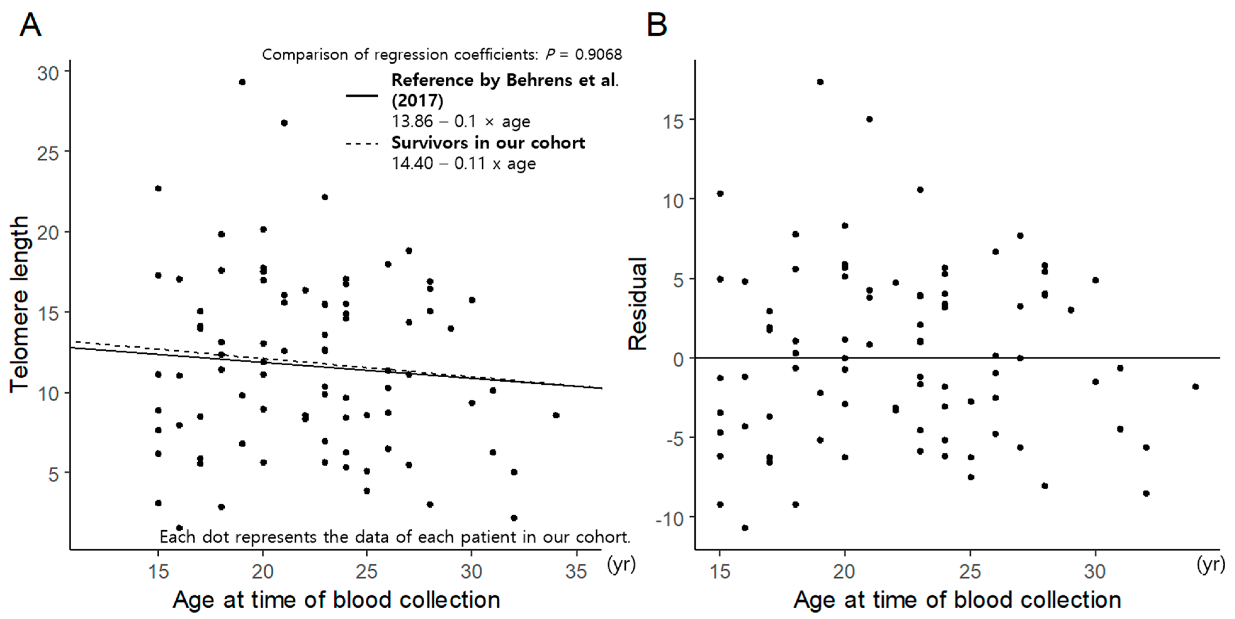 Cancers 16 02344 g001
