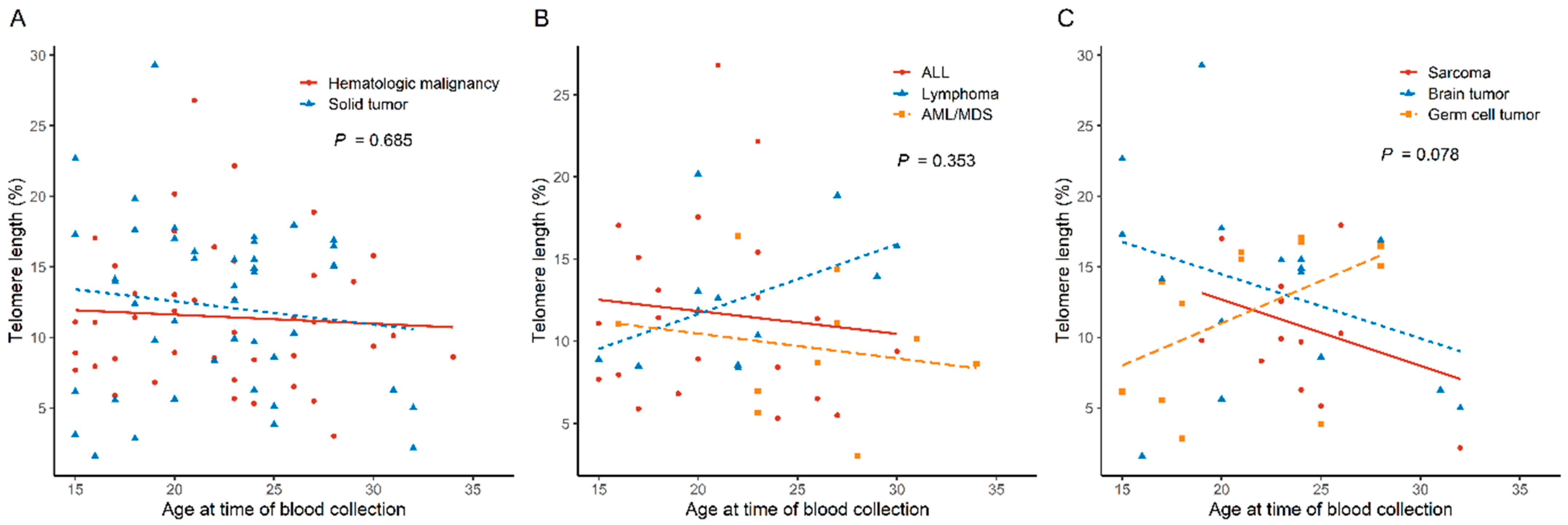 Cancers 16 02344 g002
