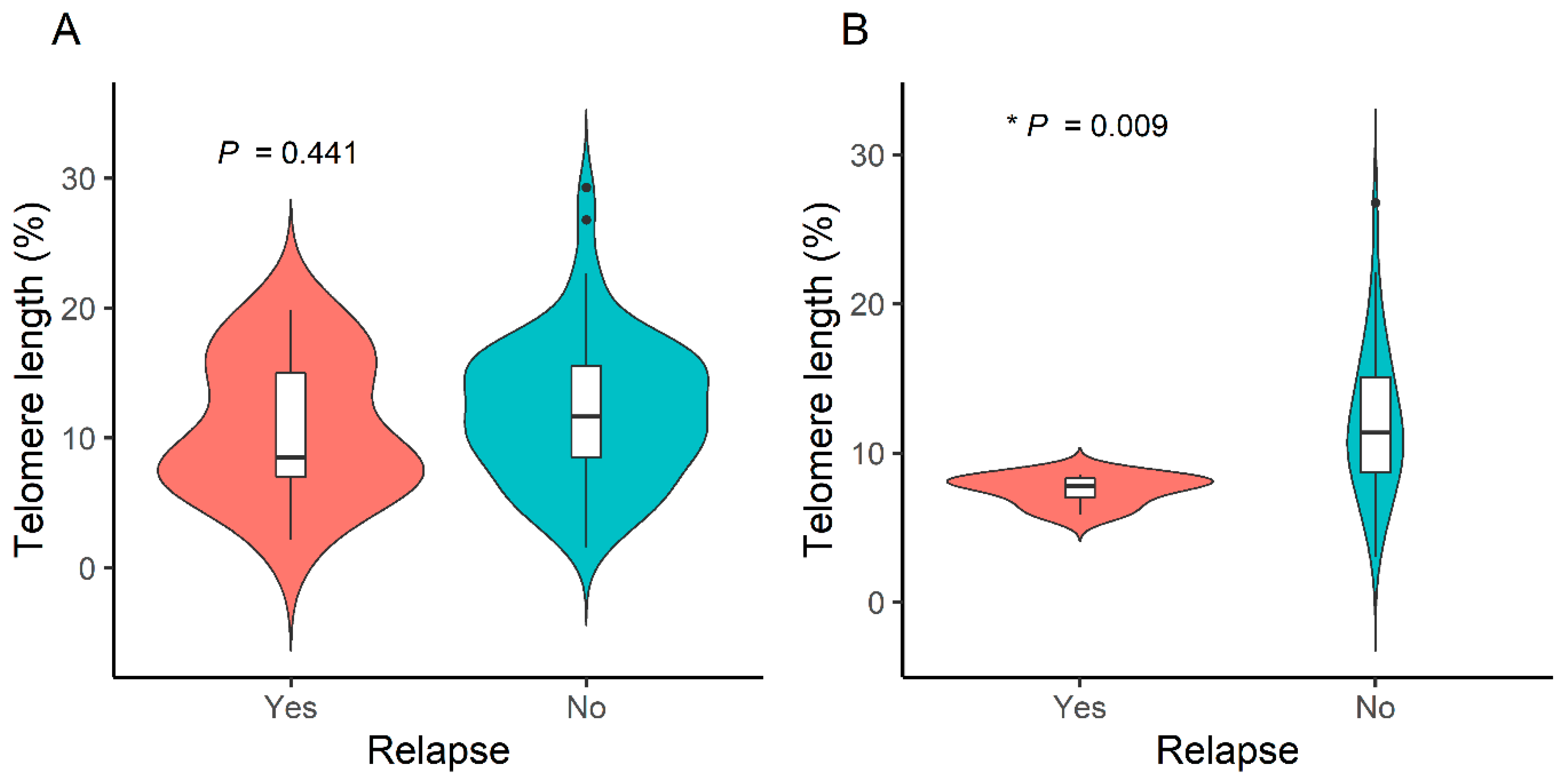 Cancers 16 02344 g003