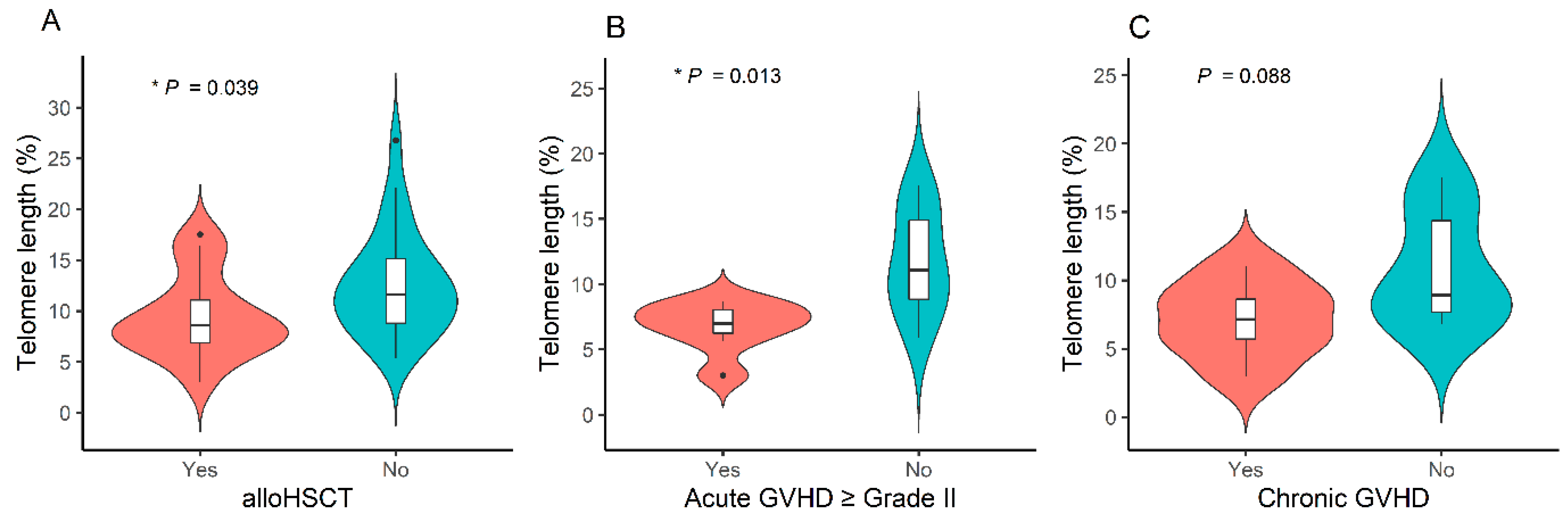 Cancers 16 02344 g004