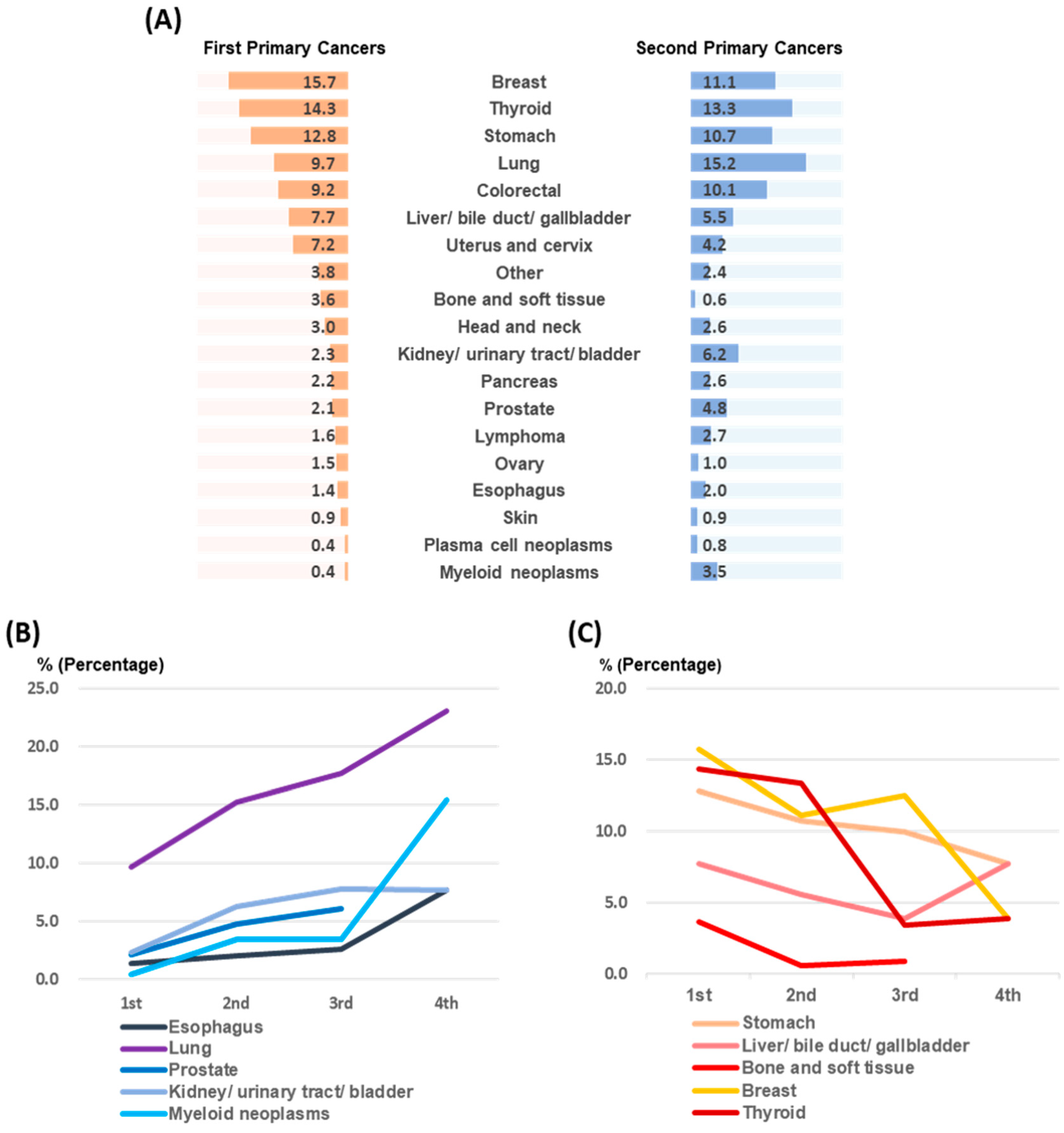 Cancers 16 02346 g002