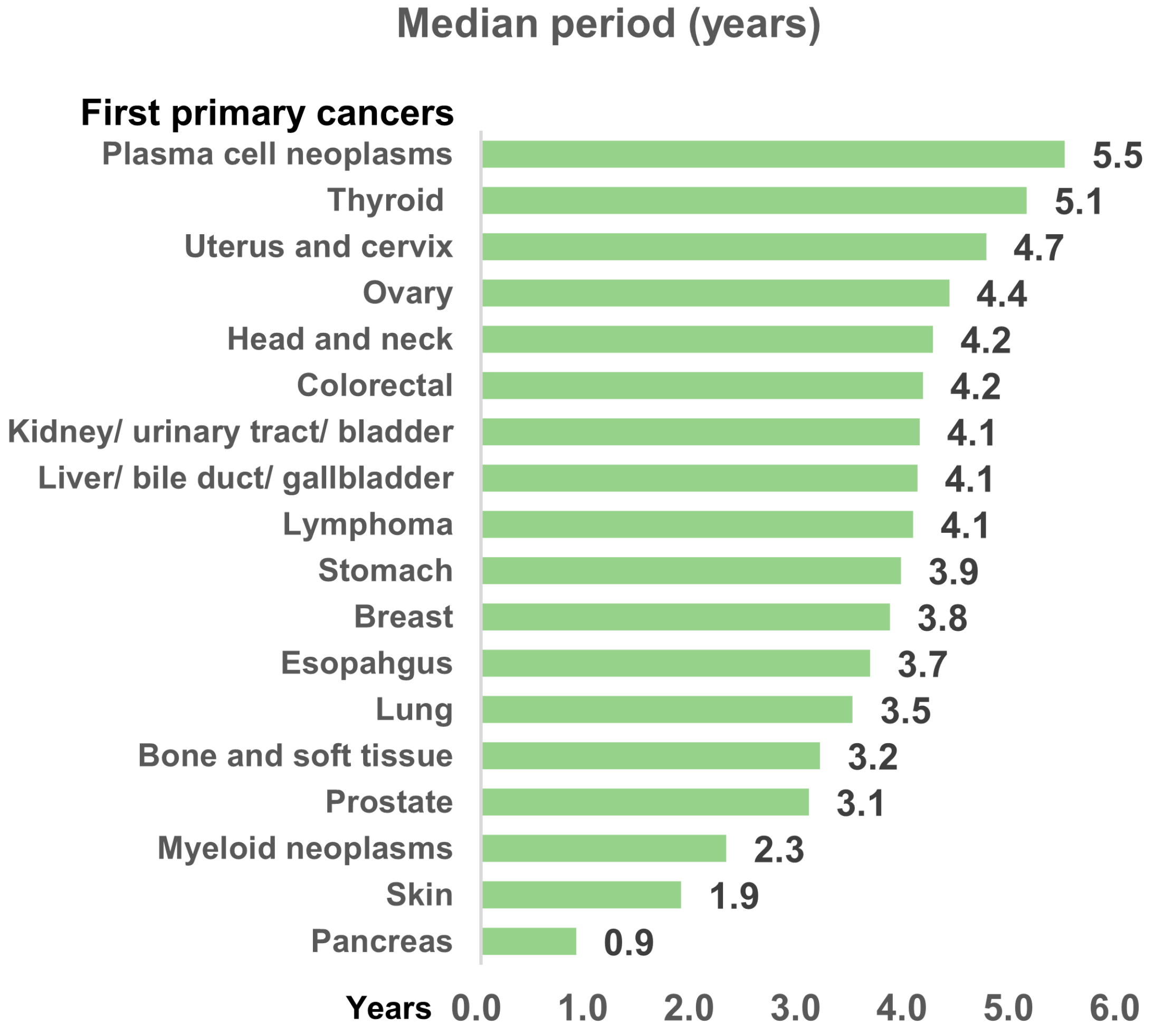 Cancers 16 02346 g003