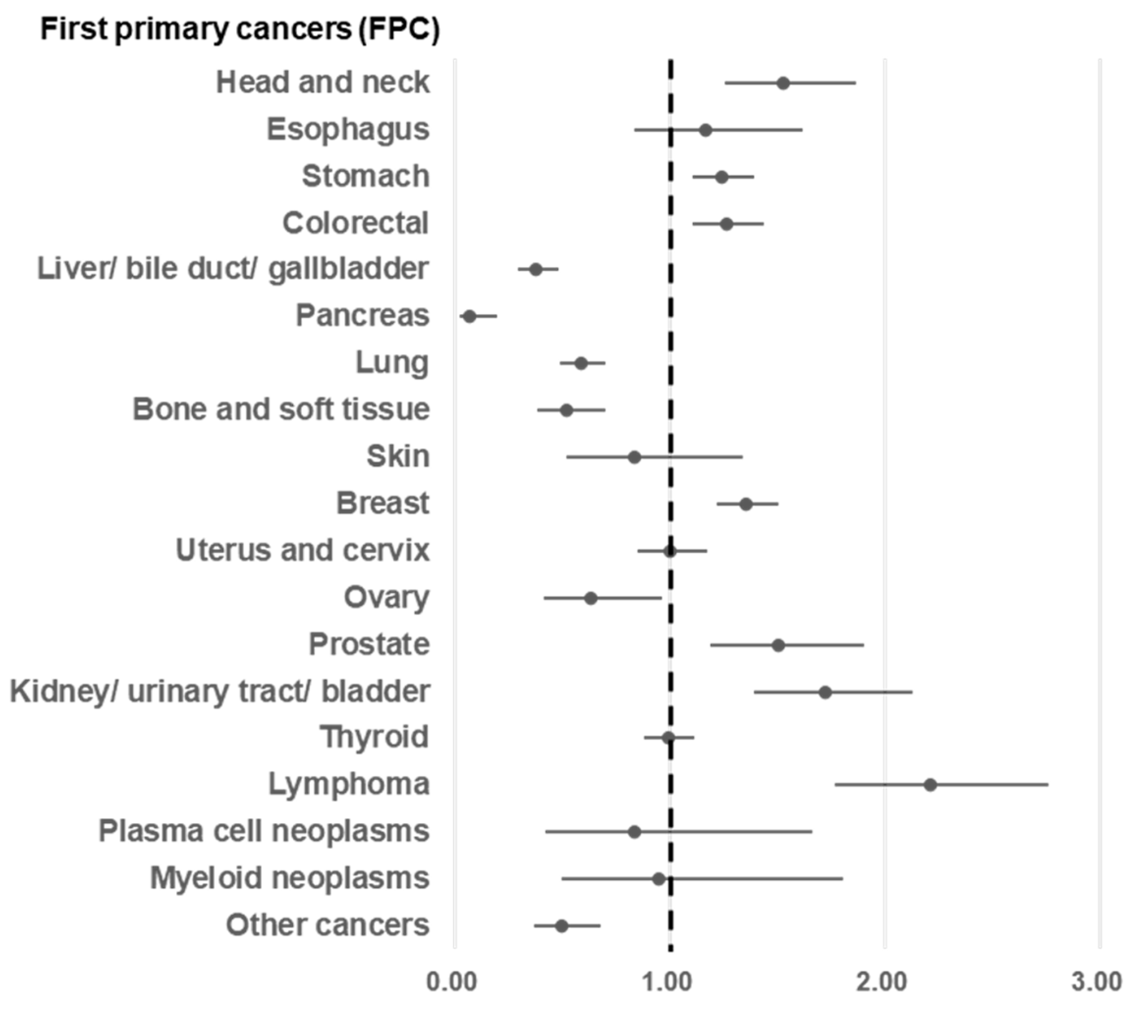 Cancers 16 02346 g005