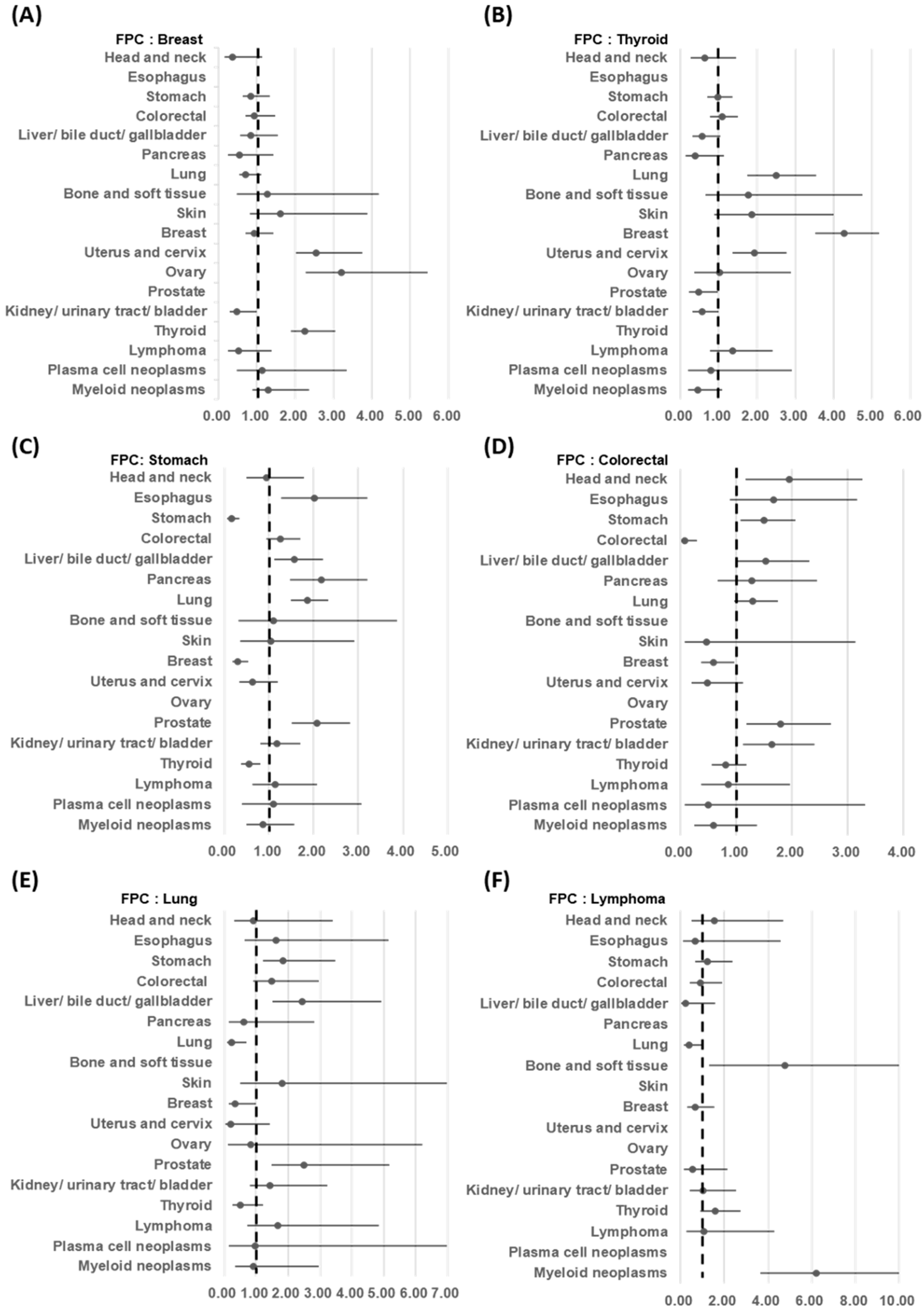 Cancers 16 02346 g006