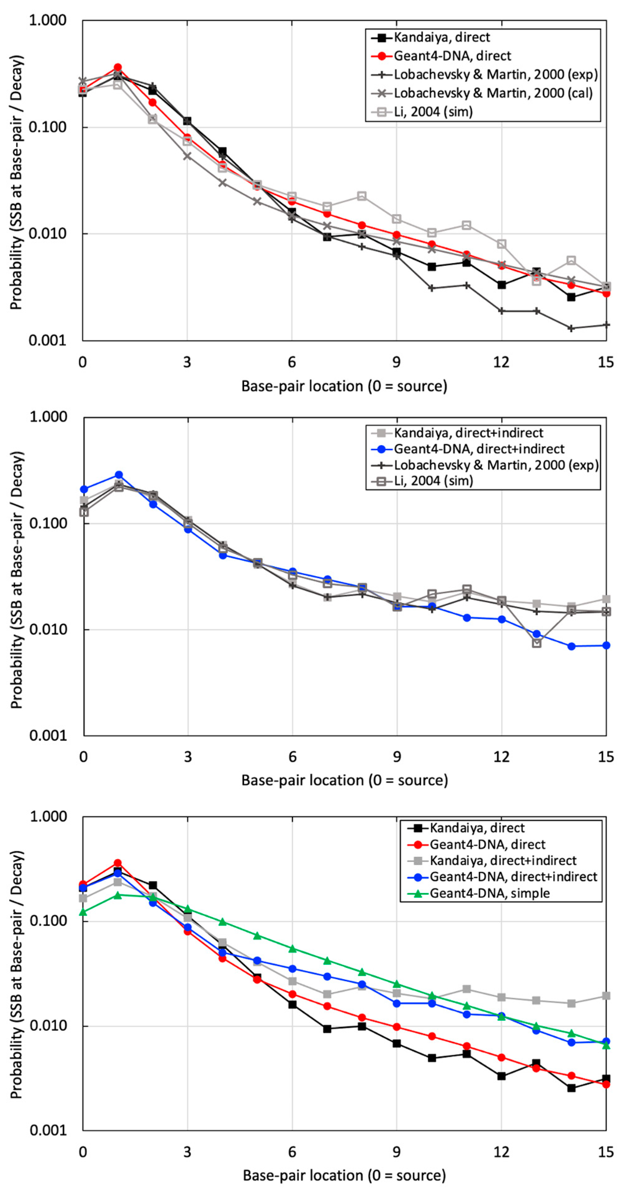 Cancers 16 02349 g007