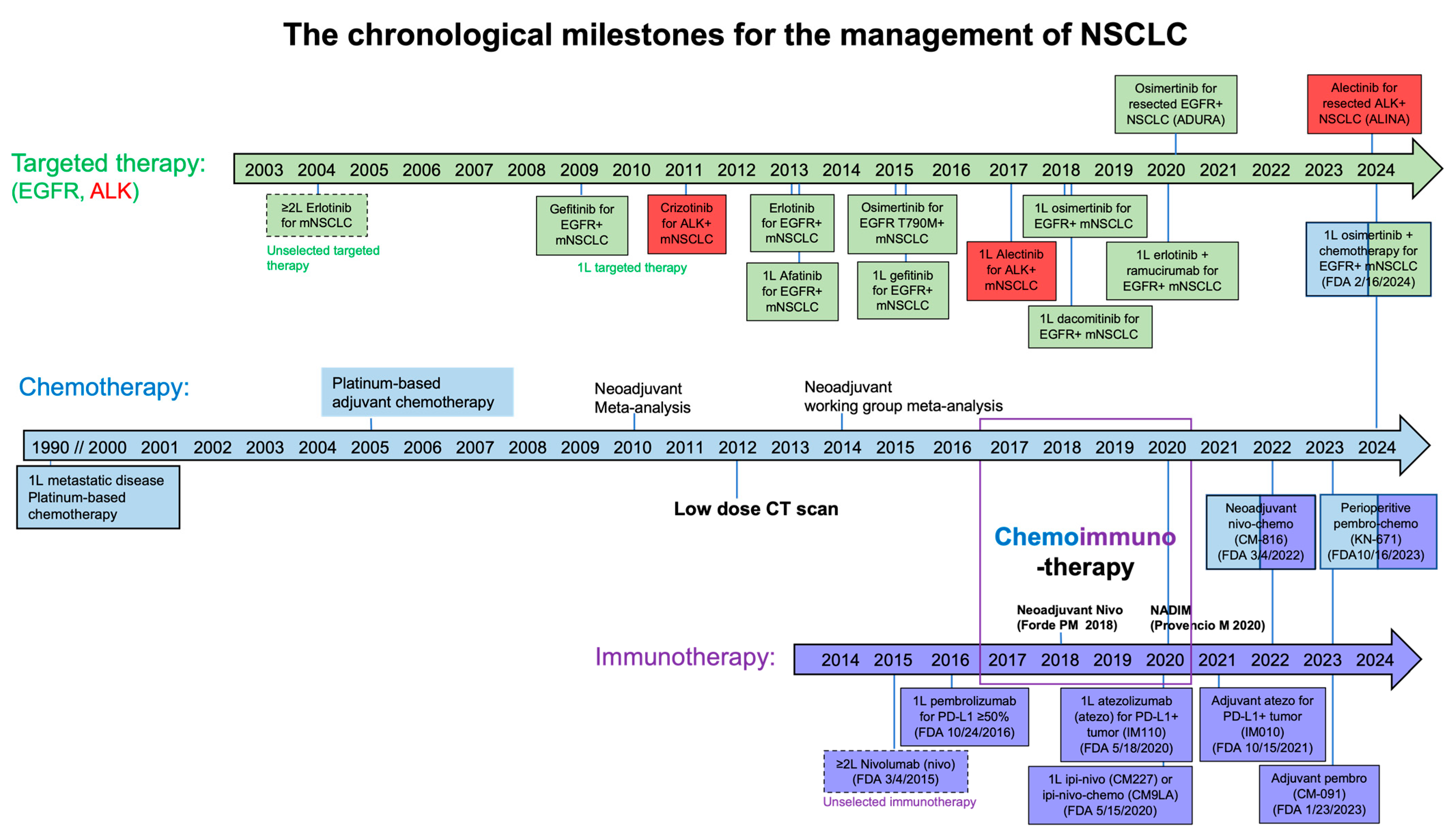 Cancers 16 02350 g001