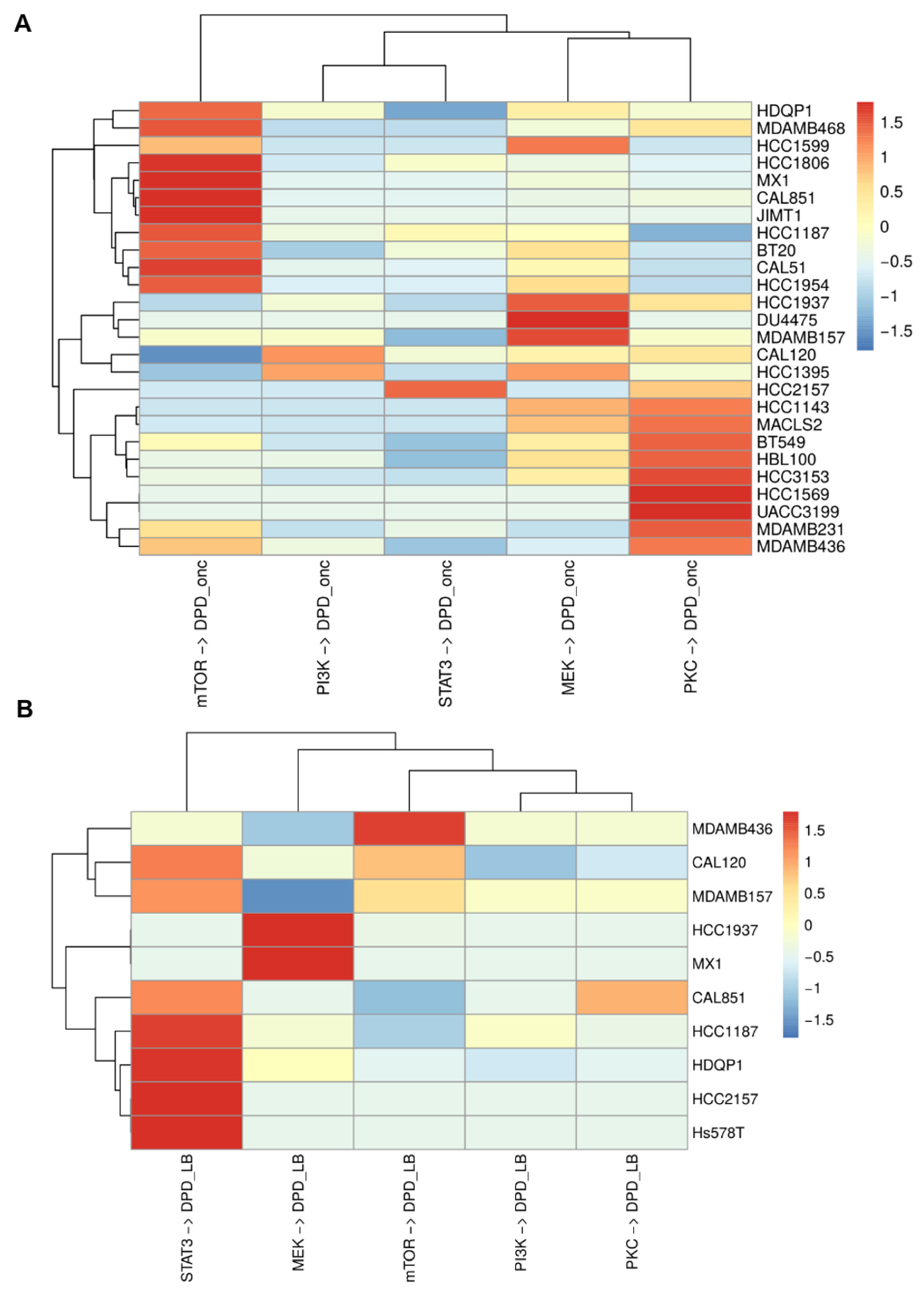 Cancers 16 02354 g003