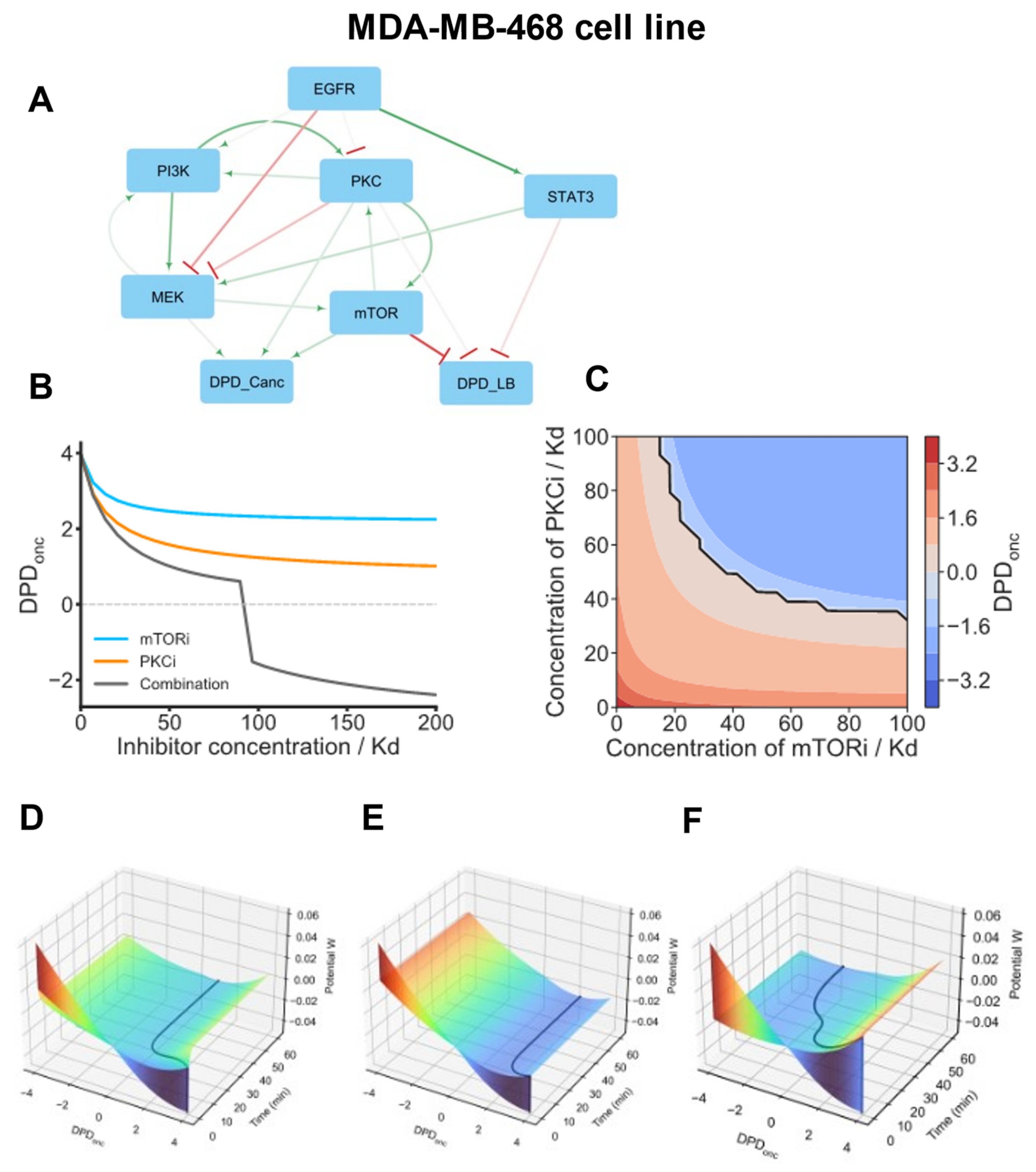 Cancers 16 02354 g004